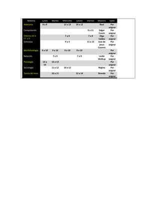 Materia Lunes Martes Miércoles Jueves Viernes Maestro Salón Atletismo 8 a 9 12 a 13 10 a 12 Raul Por asignar Computación 
9 a 11 
Edgar Cussin 
Por asignar Didáctica de la E.F. y D. 7 a 9 7 a 9 Olga Valdez Por asignar Gimnasia 
9 a 3 
11 a 13 
Jose de jesus Cazares 
Por asignar Morfofisiologia 9 a 10 9 a 10 9 a 10 9 a 10 Por asignar Natación 
7 a 9 
7 a 9 
Leslie Walkup 
Por asignar Psicología 12 a 14 12 a 13 Por asignar Sociología 
11 a 12 
10 a 12 
Regina 
Por asignar Teoría del mov. 10 a 11 12 a 14 Brenda Por asignar 
