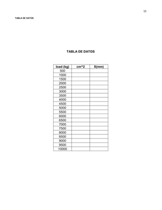 15
TABLA DE DATOS
TABLA DE DATOS
load (kg) cm^2 δ(mm)
500
1000
1500
2000
2500
3000
3500
4000
4500
5000
5500
6000
6500
7000
7500
8000
8500
9000
9500
10000
 