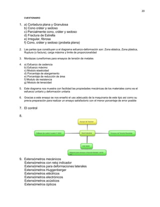 20
CUESTIONARIO
1. a) Cortadura plana y Granulosa
b) Cono cráter y sedoso
c) Parcialmente cono, cráter y sedoso
d) Fractura de Estrella
e) Irregular, fibrosa
f) Cono, cráter y sedoso (probeta plana)
2. Las partes que constituyen a el diagrama esfuerzo-deformación son: Zona elástica, Zona plástica,
Ruptura (o factura), carga máxima y limite de proporcionalidad
3. Mordazas cuneiformes para ensayos de tensión de metales
4. a) Esfuerzo de cedencia
b) Esfuerzo máximo
c) Modulo elasticidad
d) Porcentaje de alargamiento
e) Porcentaje de reducción de área
f) Modulo de resistencia
g) Modulo de tenacidad
5. Este diagrama nos muestra con facilidad las propiedades mecánicas de los materiales como es el
esfuerzo unitario y deformación unitaria
6. Gracias a este ensayo se nos enseño el uso adecuado de la maquinaria de este tipo así como su
previa preparación para realizar un ensayo satisfactorio con el menor porcentaje de error posible
7. El control
8.
9. Extensómetros mecánicos
Extensómetros con reloj indicador
Extensómetros para deformaciones laterales
Extensómetros Huggenberger
Extensómetros eléctricos
Extensómetros electrónicos
Extensómetros acústicos
Extensómetros ópticos
 