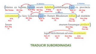 Interea ea legione, quam secum habebat militibusque, qui ex provincia
convenerant, a lacu Lemanno, qui in flumen Rhodanum influit, ad montem
Iuram, qui fines Sequanorum ab Helvetiis dividit, murum fossamque perducit.
Ubi ea dies quam constituerat venit, legati Helvetiorum ad eum reverterunt.
3ª Sing.
Imperf. Ind.
3ª Pl.
Plusc. Ind.
3ª Sing.
Pres. Ind.
3ª Sing.
Pres. Ind.
3ª Sing.
Pres. Ind.
3ª Sing.
Plusc. Ind.
3ª Sing.
Pret Perf. In
3ª Pl.
Pret Perf. Ind.
TRADUCIR SUBORDINADAS
( ( (
(
(
( (
)
) )
) )
) )
O. Relativo O. Relativo
O. Relativo
O. Relativo
O. Adv. Temporal O. Relativo
Abl. Sing.
CC
Adv. Tiempo Abl. Pl
CC
Abl. Sing.
CC
Acus. Sing.
CC
Acus. Sing.
CC
Acus. Sing.
CD
Nom. Pl
Suj.
Gnt. Pl
CN
Acus. Sing.
CC
Abl. Sing.
CC
Acus. Sing.
CD
Nom. Pl
SUJ
Abl. Sing.
CC
Nom. Pl
SUJ
Acus. Sing.
CC
 