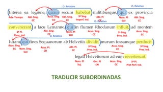 Interea ea legione, quam secum habebat militibusque, qui ex provincia
convenerant, a lacu Lemanno, qui in flumen Rhodanum influit, ad montem
Iuram, qui fines Sequanorum ab Helvetiis dividit, murum fossamque perducit.
Ubi ea dies quam constituerat venit, legati Helvetiorum ad eum reverterunt.
3ª Sing.
Imperf. Ind.
3ª Pl.
Plusc. Ind.
3ª Sing.
Pres. Ind.
3ª Sing.
Pres. Ind.
3ª Sing.
Pres. Ind.
3ª Sing.
Plusc. Ind.
3ª Sing.
Pret Perf. In
3ª Pl.
Pret Perf. Ind.
TRADUCIR SUBORDINADAS
( ( (
(
(
( (
)
) )
) )
) )
O. Relativo O. Relativo
O. Relativo
O. Relativo
O. Adv. Temporal O. Relativo
Abl. Sing.
CC
Adv. Tiempo Abl. Pl
CC
Abl. Sing.
CC
Acus. Sing.
CC
Acus. Sing.
CC
Acus. Sing.
CD
Nom. Pl
Suj.
Gnt. Pl
CN
Acus. Sing.
CC
Abl. Sing.
CC
Acus. Sing.
CD
Nom. Pl
SUJ
Abl. Sing.
CC
Nom. Pl
SUJ
Acus. Sing.
CC
Nom. Sing.
SUJ
Acus. Pl.
CD
Abl. Pl.
CC
 