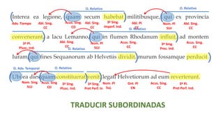 Interea ea legione, quam secum habebat militibusque, qui ex provincia
convenerant, a lacu Lemanno, qui in flumen Rhodanum influit, ad montem
Iuram, qui fines Sequanorum ab Helvetiis dividit, murum fossamque perducit.
Ubi ea dies quam constituerat venit, legati Helvetiorum ad eum reverterunt.
3ª Sing.
Imperf. Ind.
3ª Pl.
Plusc. Ind.
3ª Sing.
Pres. Ind.
3ª Sing.
Plusc. Ind.
3ª Sing.
Pret Perf. In
3ª Pl.
Pret Perf. Ind.
TRADUCIR SUBORDINADAS
( ( (
(
(
( (
)
) )
) )
) )
O. Relativo O. Relativo
O. Relativo
O. Relativo
O. Adv. Temporal O. Relativo
Abl. Sing.
CC
Adv. Tiempo Abl. Pl
CC
Abl. Sing.
CC
Acus. Sing.
CC
Nom. Pl
Suj.
Gnt. Pl
CN
Acus. Sing.
CC
Abl. Sing.
CC
Acus. Sing.
CD
Nom. Pl
SUJ
Abl. Sing.
CC
Nom. Pl
SUJ
Acus. Sing.
CC
Nom. Sing
SUJ
Acus. Sing
CD
 