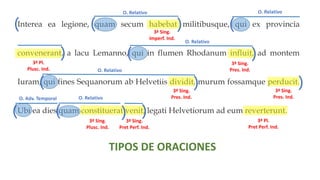 Interea ea legione, quam secum habebat militibusque, qui ex provincia
convenerant, a lacu Lemanno, qui in flumen Rhodanum influit, ad montem
Iuram, qui fines Sequanorum ab Helvetiis dividit, murum fossamque perducit.
Ubi ea dies quam constituerat venit, legati Helvetiorum ad eum reverterunt.
3ª Sing.
Imperf. Ind.
3ª Pl.
Plusc. Ind.
3ª Sing.
Pres. Ind.
3ª Sing.
Pres. Ind.
3ª Sing.
Pres. Ind.
3ª Sing.
Plusc. Ind.
3ª Sing.
Pret Perf. Ind.
3ª Pl.
Pret Perf. Ind.
TIPOS DE ORACIONES
( ( (
(
(
( (
)
) )
) )
) )
O. Relativo O. Relativo
O. Relativo
O. Relativo
O. Adv. Temporal O. Relativo
 