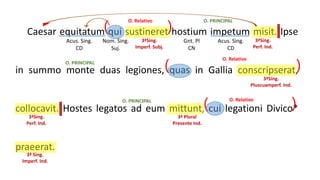 Caesar equitatum qui sustineret hostium impetum misit. Ipse
in summo monte duas legiones, quas in Gallia conscripserat,
collocavit. Hostes legatos ad eum mittunt, cui legationi Divico*
praeerat.
3ªSing.
Imperf. Subj.
3ªSing.
Perf. Ind.
3ªSing.
Pluscuamperf. Ind.
3ªSing.
Perf. Ind.
3ª Plural
Presente Ind.
3ª Sing.
Imperf. Ind.
(
( )
( )
O. Relativo
O. Relativo
O. Relativo
O. PRINCIPAL
O. PRINCIPAL
O. PRINCIPAL
Acus. Sing.
CD
Acus. Sing.
CD
)
Nom. Sing.
Suj.
Gnt. Pl
CN
 