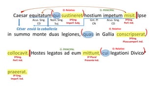 Caesar equitatum qui sustineret hostium impetum misit. Ipse
in summo monte duas legiones, quas in Gallia conscripserat,
collocavit. Hostes legatos ad eum mittunt, cui legationi Divico*
praeerat.
3ªSing.
Imperf. Subj.
3ªSing.
Perf. Ind.
3ªSing.
Pluscuamperf. Ind.
3ªSing.
Perf. Ind.
3ª Plural
Presente Ind.
3ª Sing.
Imperf. Ind.
(
( )
( )
O. Relativo
O. Relativo
O. Relativo
O. PRINCIPAL
O. PRINCIPAL
Acus. Sing.
CD
Acus. Sing.
CD
)
Nom. Sing.
Suj.
Gnt. Pl
CN
César envió la caballería
 
