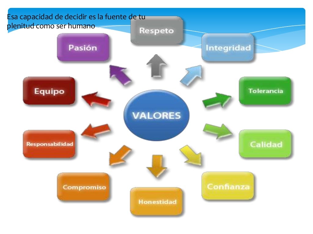 Practica de valores