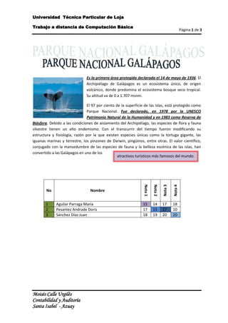 left1122045Es la primera área protegida declarada el 14 de mayo de 1936. El Archipiélago de Galápagos es un ecosistema único, de origen volcánico, donde predomina el ecosistema bosque seco tropical. Su altitud va de 0 a 1.707 msnm.<br />atractivos turísticos más famosos del mundo.El 97 por ciento de la superficie de las islas, está protegido como Parque Nacional. Fue declarado, en 1978 por la UNESCO Patrimonio Natural de la Humanidad y en 1983 como Reserva de Biósfera. Debido a las condiciones de aislamiento del Archipiélago, las especies de flora y fauna silvestre tienen un alto endemismo. Con el transcurrir del tiempo fueron modificando su estructura y fisiología, razón por la que existen especies únicas como la tortuga gigante, las iguanas marinas y terrestre, los pinzones de Darwin, pingüinos, entre otras. El valor científico, conjugado con la mansedumbre de las especies de fauna y la belleza escénica de las islas, han convertido a las Galápagos en uno de los  <br />NoNombreNota 1Nota 2Nota 3Nota 41Aguilar Parraga María151417182Pesantez Andrade Doris171517103Sánchez Díaz Juan 18192020<br />dydx±xy2=-b±b2-4ac2a≥85∞π2<xy2÷a2+b2∓δyδx≅x2≫29±1nY<br />