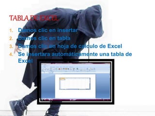 1. Damos clic en insertar
2. Damos clic en tabla
3. Damos clic en hoja de calculo de Excel
4. Se insertara automáticamente una tabla de
Excel
 