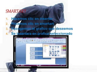 1. Hacemos clic en insertar
2. Hacemos clic en smartart
3. Escogemos el grafico que deseemos
4. Se insertara en grafico seleccionado
 