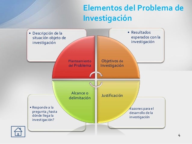 Practica diseño diapositivas planteamiento del problema