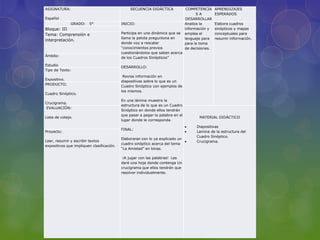 ASIGNATURA:                                     SECUENCIA DIDÁCTICA              COMPETENCIA     APRENDIZAJES
                                                                                      SA         ESPERADOS
Español                                                                          DESARROLLAR
              GRADO:     5°                INICIO:                              Analiza la       Elabora cuadros
Bloque: III                                                                     información y    sinópticos y mapas
Tema: Comprensión e                        Participa en una dinámica que se     emplea el        conceptuales para
                                           llama la pelota preguntona en        lenguaje para    resumir información.
interpretación.
                                           donde voy a rescatar                 para la toma
                                           “conocimientos previos               de decisiones.
                                           cuestionándolos que saben acerca
Ámbito:
                                           de los Cuadros Sinópticos”

Estudio
                                           DESARROLLO:
Tipo de Texto:
                                            Revisa información en
Expositivo.
                                           diapositivas sobre lo que es un
PRODUCTO:
                                           Cuadro Sinóptico con ejemplos de
                                           los mismos.
Cuadro Sinóptico.
                                           En una lámina muestro la
Crucigrama.
                                           estructura de lo que es un Cuadro
EVALUACIÓN:
                                           Sinóptico en donde ellos tendrán
                                           que pasar a pegar la palabra en el
Lista de cotejo.                                                                       MATERIAL DIDÁCTICO
                                           lugar donde le corresponda.
                                                                                      Diapositivas
                                           FINAL:
Proyecto:                                                                             Lamina de la estructura del
                                                                                      Cuadro Sinóptico.
                                           Elaboraran con lo ya explicado un
Leer, resumir y escribir textos                                                       Crucigrama.
                                           cuadro sinóptico acerca del tema
expositivos que impliquen clasificación.
                                           “La Amistad” en binas.

                                            ¡A jugar con las palabras! Les
                                           daré una hoja donde contenga Un
                                           crucigrama que ellos tendrán que
                                           resolver individualmente.
 