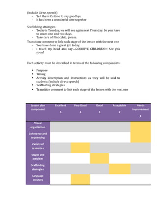 (include direct speech)
- Tell them it’s time to say goodbye
- It has been a wonderful time together
Scaffolding strategies
- Today is Tuesday, we will see again next Thursday. So you have
to count one and two days.
- Take care of Pinocchio, please.
Transition comment to link each stage of the lesson with the next one
- You have done a great job today.
- I touch my head and say….GOODBYE CHILDREN!!! See you
soon!
Each activity must be described in terms of the following components:
 Purpose
 Timing
 Activity description and instructions as they will be said to
students (include direct speech)
 Scaffolding strategies
 Transition comment to link each stage of the lesson with the next one
Lesson plan
component
Excellent
5
Very Good
4
Good
3
Acceptable
2
Needs
improvement
1
Visual
organization
Coherence and
sequencing
Variety of
resources
Stages and
activities
Scaffolding
strategies
Language
accuracy
 