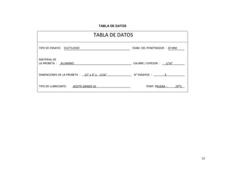 12
TABLA DE DATOS
TABLA DE DATOS
TIPO DE ENSAYO: DUCTILIDAD DIAM. DEL PENETRADOR : 20 MM
MATERIAL DE
LA PROBETA : ALUMINIO CALIBRE / ESPESOR : 1/16”
DIMENCIONES DE LA PROBETA : 12” x 3” y 1/16” N° ENSAYOS : 3
TIPO DE LUBRICANTE: ACEITE GRADO 10 TEMP. PRUEBA : C
 