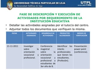 FASE DE DESCRIPCIÓN Y EJECUCIÓN DE ACTIVIDADES POR REQUERIMIENTO DE LA INSTITUCIÓN EDUCATIVA Detallar las actividades asignadas por el tutor/a del centro.  Adjuntar todos los documentos que verifiquen la misma. FECHA ACTIVIDADES ASIGNADAS DESARROLLO DE ACTIVIDADES PRODUCTOS ALCANZADOS MEDIOS DE VERIFICACIÓN 21-11-2011 Investigar sobre la orientación vocacional y profesional. Conferencia magistral sobre la orientación vocacional y profesional a estudiantes de 3er año de B. Identificar los interés profesionales que tienen los estudiantes. (Profesión). Presentación power point (conferencia). 