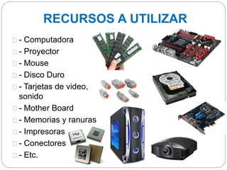 RECURSOS A UTILIZAR 
- Computadora 
- Proyector 
- Mouse 
- Disco Duro 
- Tarjetas de video, 
sonido 
- Mother Board 
- Memorias y ranuras 
- Impresoras 
- Conectores 
- Etc. 
 