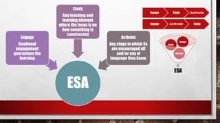 ESA
Engage
Emotional
engagement
guarantees the
learning
Study
Any teaching and
learning element
where the focus is on
how something is
constructed
Activate
Any stage in which Ss
are encouraged all
and/or any of
language they know.
Engage Study Activate
StudyActivateEngage
ESA
Activate
Study
Engage
 