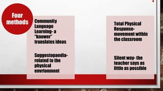 Community
Language
Learning- a
“knower”
translates ideas
Suggestopaedia-
related to the
physical
envrionment
Four
methods Total Physical
Response-
movement within
the classroom
Silent way- the
teacher says as
little as possible
 