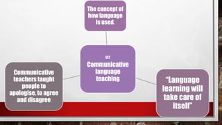 CLT
Communicative
language
teaching
The concept of
how language
is used.
“Language
learning will
take care of
itself”
Communicative
teachers taught
people to
apologise, to agree
and disagree
 