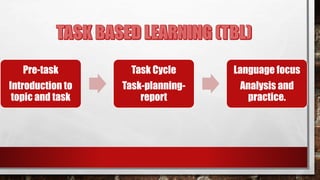 Pre-task
Introduction to
topic and task
Task Cycle
Task-planning-
report
Language focus
Analysis and
practice.
 