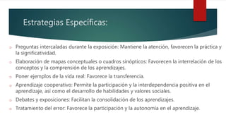 Estrategias Específicas:
o Preguntas intercaladas durante la exposición: Mantiene la atención, favorecen la práctica y
la significatividad.
o Elaboración de mapas conceptuales o cuadros sinópticos: Favorecen la interrelación de los
conceptos y la comprensión de los aprendizajes.
o Poner ejemplos de la vida real: Favorece la transferencia.
o Aprendizaje cooperativo: Permite la participación y la interdependencia positiva en el
aprendizaje, así como el desarrollo de habilidades y valores sociales.
o Debates y exposiciones: Facilitan la consolidación de los aprendizajes.
o Tratamiento del error: Favorece la participación y la autonomía en el aprendizaje.
 