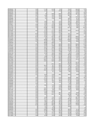 0400802823   A   18.63   111.29   247.08    375.4    792.81   5833.63    37.91
0400839288   A   19.02    83.16   174.78   270.55    577.62   3016.66     43.6
0400874343   A   19.02       0        0        0     348.77   1707.81    26.16
0400880639   A   18.68     195    405.86   629.67   1346.39   3691.02    48.57
0400884417   A   18.21    74.22   153.57   238.44    509.77      671     14.11
0400907531   A   17.33     57.9   122.04   187.99      398    3134.19    22.54
0400936860   A   19.02     57.8   119.46   185.92    398.97    221.35     10.4
0400951653   A   19.02       0        0        0     532.18    332.03     5.98
0400966180   A   19.02    30.46    50.21   157.02    336.21    864.51     0.76
0400987277   A    17.7    32.99    160.3   255.02    544.92   4506.77    105.3
0401009311   A   16.94    56.78   121.36   185.99    395.51    675.47     6.78
0401018783   A   19.02    240.2   223.59   347.02     742.7    2206.4    51.84
0401031554   A   17.82   572.68   400.55   620.36   1322.16    3885.5   224.76
0401041769   A     19     37.82    171.6   184.16        0         0      2.73
0401042957   A   16.94    81.23   171.75   264.29    557.05   4161.52    22.14
0401100144   A     19    419.63   479.35   494.27        0         0     18.56
0401105309   A   20.28    52.72   112.01   173.78    372.71    1847.8    24.48
0401192208   A   17.82    58.37    63.88    99.32    106.28        0       1.8
0401352778   A   20.28   114.43   261.04   405.16    869.24   4085.02    19.38
1001914025   A   18.21     90.2   188.27   291.48    621.48   2398.28     13.9
1001985934   A   19.02   238.66   493.29   768.08   1648.95    313.85    21.96
1002534772   A   19.02    89.76    50.49    157.9    338.08    869.46    21.48
1303963548   A     19    386.69   390.83       0         0         0     11.07
1703613214   A   19.02   130.86   301.18   465.83    993.74   5892.65   110.97
1705706651   A   17.33    94.74   190.86   298.29    633.74   4861.53    17.58
1707342786   A   19.02   154.01   109.84   170.51    365.02   1009.83    68.38
1707564090   A   19.02   127.49   277.78   432.52    767.56    337.67     4.12
1709233785   A   19.02    88.72   183.24   285.24    612.26    227.24    18.47
1709773145   A   17.82    51.57   112.37   173.98     370.7   1191.43     23.5
0400021309   A   19.02    87.03   199.04   309.64     664.2    618.84     5.94
0400044871   A   19.02     10.3   205.53   319.45    684.63   1180.34    16.51
0400064119   A   19.02    49.66   161.79   251.39    445.43   1133.41     4.32
0400069803   A   19.02   214.42    450.5   698.22   1492.46    6170.1   124.02
0400116463   A   19.02   453.57   473.42   736.35   1579.24   1741.15     95.6
0400162798   A   19.02   279.63   592.66   923.36   1320.09        0      26.4
0400174595   A   17.82       0        0        0     987.48   3021.34     39.6
0400215620   A   19.02       0    261.24   625.32   1339.93   2544.73    42.84
0400349601   A   18.24   166.16    84.17   262.06     560.3    743.74    27.97
0400350138   A   18.21    75.72   188.63   292.06    515.28   2510.53     5.43
0400368783   A   16.94    61.39   123.72   193.14    409.87   3030.72     10.8
0400412052   A   18.68   203.83   412.23   425.38   1358.92   7628.39    10.38
0400479036   A   18.63       0     42.13    93.85     200.9    302.85     5.61
0400488839   B   19.02       0        0        0         0         0     76.29
0400505319   A   19.02    82.35   170.56   265.27    568.93    639.98      9.1
0400604674   A     19     164.2   136.21       0         0         0      4.28
0400611224   A   19.02    57.11   137.81   214.24    459.28    698.51    28.21
0400636676   A   19.02   216.45   180.11   279.73    599.09   1410.92     21.6
0400648085   A   19.02    51.67   126.41   196.53    421.28    640.83    12.92
0400670246   A   17.33    31.97    65.91   102.24    217.96    205.36      3.6
0400685665   A   19.02       0        0        0      74.42    505.79      6.2
0400690897   A    18.9    55.54   115.93   179.83    318.14   1313.74     4.16
0400694451   A   16.79       0     83.37   176.46    369.85   3170.32     7.08
0400701124   A   19.02   144.47   151.69   235.47    504.09   1385.93    48.32
0400710497   A   19.02   230.57    476.5   741.62    1591.5    882.62    47.59
0400714242   A   19.02   114.49   222.26       0         0         0      0.36
0400717641   A   18.63    83.84   173.72   269.77     577.6    870.59    13.26
0400726733   A   19.02    53.97   257.41   398.37    850.36   4587.59    87.75
0400737623   A   19.02       0        0       6.6     248.5     45.66     2.08
0400738191   A   18.63    54.39   115.07   177.62     377.7   2921.19    49.14
0400744264   A   17.33   127.41   274.37   419.53    887.44   4042.31    47.09
0400796140   A   19.02    48.31    99.91   155.47    333.56    247.36    13.63
0400824280   A   19.02    306.6   229.19   356.37    631.78   1142.22     48.8
0400869525   A   18.24   112.08   238.38   369.19    787.44   2856.64     44.2
0400890661   A   20.28   129.02   268.47   418.23    900.41   1576.85    40.92
0400940342   A     19     12.47     82.3   128.19    236.36        0        6
0400958096   A     18     10.66    94.29   148.35        0         0      0.78
0400999769   A   19.02   148.07   358.38   557.78    989.54    871.29     4.65
0401014915   A   19.02   107.55    188.4   292.67    626.97   1342.39    18.76
0401059852   A   18.33    91.74   191.27   296.32    632.36   2179.41    38.06
0401182498   A   17.33     53.8   112.31   173.42    368.44   1686.79    31.05
0401186838   A   18.68    69.78   144.63   224.69    481.07    743.28    24.32
 