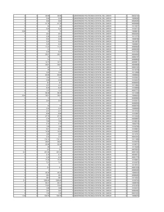 0    0     28.98     28.98   0 UNIVERSIDAD POLITECNICA ESTATAL DEL CARCHI   2   50032144
  0    0      5.09      5.09   0 UNIVERSIDAD POLITECNICA ESTATAL DEL CARCHI   2   10096392
  0    0      5.82      5.82   0 UNIVERSIDAD POLITECNICA ESTATAL DEL CARCHI   2   50026365
  0    0     41.78     41.78   0 UNIVERSIDAD POLITECNICA ESTATAL DEL CARCHI   2   40055956
  0    0       50        50    0 UNIVERSIDAD POLITECNICA ESTATAL DEL CARCHI   2   10115577
  0    0      5.25      5.25   0 UNIVERSIDAD POLITECNICA ESTATAL DEL CARCHI   2   10104712
0.06   0       10        10    0 UNIVERSIDAD POLITECNICA ESTATAL DEL CARCHI   2   10098819
  0    0      23.6      23.6   0 UNIVERSIDAD POLITECNICA ESTATAL DEL CARCHI   2   50020294
  0    0      2.28      2.28   0 UNIVERSIDAD POLITECNICA ESTATAL DEL CARCHI   2   10113775
  0    0      5.04      5.04   0 UNIVERSIDAD POLITECNICA ESTATAL DEL CARCHI   2   10098766
  0    0      0.42      0.42   0 UNIVERSIDAD POLITECNICA ESTATAL DEL CARCHI   2   10014875
  0    0      0.25      0.25   0 UNIVERSIDAD POLITECNICA ESTATAL DEL CARCHI   2   10099681
  0    0     11.23     11.23   0 UNIVERSIDAD POLITECNICA ESTATAL DEL CARCHI   2   40065626
  0    0       1.9       1.9   0 UNIVERSIDAD POLITECNICA ESTATAL DEL CARCHI   2   40069359
  0    0      0.25      0.25   0 UNIVERSIDAD POLITECNICA ESTATAL DEL CARCHI   2   10101320
  0    0     25.21     25.21   0 UNIVERSIDAD POLITECNICA ESTATAL DEL CARCHI   2   40044945
  0    0       10        10    0 UNIVERSIDAD POLITECNICA ESTATAL DEL CARCHI   2   40062167
  0    0       1.8       1.8   0 UNIVERSIDAD POLITECNICA ESTATAL DEL CARCHI   2   40069854
  0    0     12.73     12.73   0 UNIVERSIDAD POLITECNICA ESTATAL DEL CARCHI   2   40059811
  0    0     30.61     30.61   0 UNIVERSIDAD POLITECNICA ESTATAL DEL CARCHI   2   40049828
  0    0       22        22    0 UNIVERSIDAD POLITECNICA ESTATAL DEL CARCHI   2   20003193
  0    0       45        45    0 UNIVERSIDAD POLITECNICA ESTATAL DEL CARCHI   2   10116739
  0    0      3.05      3.05   0 UNIVERSIDAD POLITECNICA ESTATAL DEL CARCHI   2   10112898
  0    0     60.68     60.68   0 UNIVERSIDAD POLITECNICA ESTATAL DEL CARCHI   2   10096902
  0    0      1.83      1.83   0 UNIVERSIDAD POLITECNICA ESTATAL DEL CARCHI   2   10103201
  0    0      4.99      4.99   0 UNIVERSIDAD POLITECNICA ESTATAL DEL CARCHI   2   10102037
  0    0       8.4       8.4   0 UNIVERSIDAD POLITECNICA ESTATAL DEL CARCHI   2   40069593
  0    0      4.27      4.27   0 UNIVERSIDAD POLITECNICA ESTATAL DEL CARCHI   2   10110864
  0    0      8.25      8.25   0 UNIVERSIDAD POLITECNICA ESTATAL DEL CARCHI   2   10109669
  0    0      1.57      1.57   0 UNIVERSIDAD POLITECNICA ESTATAL DEL CARCHI   2   40057772
  0    0     58.48     58.48   0 UNIVERSIDAD POLITECNICA ESTATAL DEL CARCHI   2   10114468
0.04   0     78.51     78.51   0 UNIVERSIDAD POLITECNICA ESTATAL DEL CARCHI   2   10099203
  0    0       13        13    0 UNIVERSIDAD POLITECNICA ESTATAL DEL CARCHI   2   40065884
  0    0      2.03      2.03   0 UNIVERSIDAD POLITECNICA ESTATAL DEL CARCHI   2   10103017
  0    0        2         2    0 UNIVERSIDAD POLITECNICA ESTATAL DEL CARCHI   2   40069555
  0    0       42        42    0 UNIVERSIDAD POLITECNICA ESTATAL DEL CARCHI   2   40069749
  0    0      3.35      3.35   0 UNIVERSIDAD POLITECNICA ESTATAL DEL CARCHI   2   10086995
  0    0      2.31      2.31   0 UNIVERSIDAD POLITECNICA ESTATAL DEL CARCHI   2   10115723
  0    0      8.96      8.96   0 UNIVERSIDAD POLITECNICA ESTATAL DEL CARCHI   2   10103897
  0    0     27.76     27.76   0 UNIVERSIDAD POLITECNICA ESTATAL DEL CARCHI   2   10114224
  0    0      2.78      2.78   0 UNIVERSIDAD POLITECNICA ESTATAL DEL CARCHI   2   40059897
  0    0      7.85      7.85   0 UNIVERSIDAD POLITECNICA ESTATAL DEL CARCHI   2   10106019
  0    0      4.19      4.19   0 UNIVERSIDAD POLITECNICA ESTATAL DEL CARCHI   2   10093778
  0    0      1.89      1.89   0 UNIVERSIDAD POLITECNICA ESTATAL DEL CARCHI   2   10102764
  0    0      6.01      6.01   0 UNIVERSIDAD POLITECNICA ESTATAL DEL CARCHI   2   10105601
  0    0     14.59     14.59   0 UNIVERSIDAD POLITECNICA ESTATAL DEL CARCHI   2   10104657
  0    0      3.69      3.69   0 UNIVERSIDAD POLITECNICA ESTATAL DEL CARCHI   2   10114781
  0    0      2.32      2.32   0 UNIVERSIDAD POLITECNICA ESTATAL DEL CARCHI   2   40043343
  0    0    112.14    112.14   0 UNIVERSIDAD POLITECNICA ESTATAL DEL CARCHI   2   10111650
  0    0     29.97     29.97   0 UNIVERSIDAD POLITECNICA ESTATAL DEL CARCHI   2   10104578
  0    0     22.48     22.48   0 UNIVERSIDAD POLITECNICA ESTATAL DEL CARCHI   2   10106772
  0    0       28        28    0 UNIVERSIDAD POLITECNICA ESTATAL DEL CARCHI   2   10116208
  0    0       0.6       0.6   0 UNIVERSIDAD POLITECNICA ESTATAL DEL CARCHI   2   40070023
 0.2   0    231.54    231.54   0 UNIVERSIDAD POLITECNICA ESTATAL DEL CARCHI   2   40051340
  0    0      5.18      5.18   0 UNIVERSIDAD POLITECNICA ESTATAL DEL CARCHI   2   40049012
  0    0      4.39      4.39   0 UNIVERSIDAD POLITECNICA ESTATAL DEL CARCHI   2   40051778
  0    0     17.35     17.35   0 UNIVERSIDAD POLITECNICA ESTATAL DEL CARCHI   2   10105651
  0    0      7.21      7.21   0 UNIVERSIDAD POLITECNICA ESTATAL DEL CARCHI   2   10103275
  0    0        8         8    0 UNIVERSIDAD POLITECNICA ESTATAL DEL CARCHI   2   10116741
  0    0       5.5       5.5   0 UNIVERSIDAD POLITECNICA ESTATAL DEL CARCHI   2   40051039
  0    0        2         2    0 UNIVERSIDAD POLITECNICA ESTATAL DEL CARCHI   2   40069490
  0    0     45.34     45.34   0 UNIVERSIDAD POLITECNICA ESTATAL DEL CARCHI   2   10085434
  0    0      29.6      29.6   0 UNIVERSIDAD POLITECNICA ESTATAL DEL CARCHI   2   40068460
  0    0      28.9      28.9   0 UNIVERSIDAD POLITECNICA ESTATAL DEL CARCHI   2   10114523
 3.3   0   1229.45   1229.45   0 UNIVERSIDAD POLITECNICA ESTATAL DEL CARCHI   2   10102702
  0    0     90.31     90.31   0 UNIVERSIDAD POLITECNICA ESTATAL DEL CARCHI   2   10096706
  0    0     73.63     73.63   0 UNIVERSIDAD POLITECNICA ESTATAL DEL CARCHI   2   10101679
  0    0      3.68      3.68   0 UNIVERSIDAD POLITECNICA ESTATAL DEL CARCHI   2   10104372
  0    0      3.67      3.67   0 UNIVERSIDAD POLITECNICA ESTATAL DEL CARCHI   2   40060482
  0    0      1.52      1.52   0 UNIVERSIDAD POLITECNICA ESTATAL DEL CARCHI   2   50031023
1.53   0    720.75    720.75   0 UNIVERSIDAD POLITECNICA ESTATAL DEL CARCHI   2   10098376
 