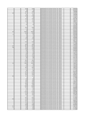0    0     20.28     20.28   0 UNIVERSIDAD POLITECNICA ESTATAL DEL CARCHI   2   40058245
  0    0       9.6       9.6   0 UNIVERSIDAD POLITECNICA ESTATAL DEL CARCHI   2   50032467
  0    0     16.48     16.48   0 UNIVERSIDAD POLITECNICA ESTATAL DEL CARCHI   2   10096988
3.05   0     91.13     91.13   0 UNIVERSIDAD POLITECNICA ESTATAL DEL CARCHI   2   10104047
  0    0      3.41      3.41   0 UNIVERSIDAD POLITECNICA ESTATAL DEL CARCHI   2   10093895
  0    0     21.98     21.98   0 UNIVERSIDAD POLITECNICA ESTATAL DEL CARCHI   2   10104815
  0    0       2.6       2.6   0 UNIVERSIDAD POLITECNICA ESTATAL DEL CARCHI   2   10106813
  0    0     13.34     13.34   0 UNIVERSIDAD POLITECNICA ESTATAL DEL CARCHI   2   50027395
  0    0      5.15      5.15   0 UNIVERSIDAD POLITECNICA ESTATAL DEL CARCHI   2   10082341
  0    0     11.22     11.22   0 UNIVERSIDAD POLITECNICA ESTATAL DEL CARCHI   2   10094411
  0    0       1.5       1.5   0 UNIVERSIDAD POLITECNICA ESTATAL DEL CARCHI   2   10116583
  0    0      1.87      1.87   0 UNIVERSIDAD POLITECNICA ESTATAL DEL CARCHI   2   10101289
  0    0        7         7    0 UNIVERSIDAD POLITECNICA ESTATAL DEL CARCHI   2   40062662
  0    0     22.45     22.45   0 UNIVERSIDAD POLITECNICA ESTATAL DEL CARCHI   2   40049529
  0    0      7.14      7.14   0 UNIVERSIDAD POLITECNICA ESTATAL DEL CARCHI   2   50027682
  0    0       5.8       5.8   0 UNIVERSIDAD POLITECNICA ESTATAL DEL CARCHI   2   40044452
5.04   0   1519.95   1519.95   0 UNIVERSIDAD POLITECNICA ESTATAL DEL CARCHI   2   40060664
  0    0     23.99     23.99   0 UNIVERSIDAD POLITECNICA ESTATAL DEL CARCHI   2   30002649
 0.2   0      1.97      1.97   0 UNIVERSIDAD POLITECNICA ESTATAL DEL CARCHI   2   50020098
  0    0       5.8       5.8   0 UNIVERSIDAD POLITECNICA ESTATAL DEL CARCHI   2   10084478
  0    0      0.58      0.58   0 UNIVERSIDAD POLITECNICA ESTATAL DEL CARCHI   2   40069866
  0    0     17.26     17.26   0 UNIVERSIDAD POLITECNICA ESTATAL DEL CARCHI   2   10093479
  0    0       15        15    0 UNIVERSIDAD POLITECNICA ESTATAL DEL CARCHI   2   40061723
  0    0     21.06     21.06   0 UNIVERSIDAD POLITECNICA ESTATAL DEL CARCHI   2   10092944
 1.6   0      11.9      11.9   0 UNIVERSIDAD POLITECNICA ESTATAL DEL CARCHI   2   10114896
  0    0     38.28     38.28   0 UNIVERSIDAD POLITECNICA ESTATAL DEL CARCHI   2   10083620
0.57   0     89.19     89.19   0 UNIVERSIDAD POLITECNICA ESTATAL DEL CARCHI   2   10106045
0.99   0     14.35     14.35   0 UNIVERSIDAD POLITECNICA ESTATAL DEL CARCHI   2   40038063
  0    0     33.84     33.84   0 UNIVERSIDAD POLITECNICA ESTATAL DEL CARCHI   2   40068654
  0    0      3.67      3.67   0 UNIVERSIDAD POLITECNICA ESTATAL DEL CARCHI   2   40068496
  0    0      7.16      7.16   0 UNIVERSIDAD POLITECNICA ESTATAL DEL CARCHI   2   10110527
  0    0      2.09      2.09   0 UNIVERSIDAD POLITECNICA ESTATAL DEL CARCHI   2   10062107
  0    0      6.41      6.41   0 UNIVERSIDAD POLITECNICA ESTATAL DEL CARCHI   2   10104504
  0    0     12.32     12.32   0 UNIVERSIDAD POLITECNICA ESTATAL DEL CARCHI   2   10107453
  0    0      3.56      3.56   0 UNIVERSIDAD POLITECNICA ESTATAL DEL CARCHI   2   40041204
  0    0      4.17      4.17   0 UNIVERSIDAD POLITECNICA ESTATAL DEL CARCHI   2   10101215
  0    0     26.23     26.23   0 UNIVERSIDAD POLITECNICA ESTATAL DEL CARCHI   2   10105704
  0    0    117.55    117.55   0 UNIVERSIDAD POLITECNICA ESTATAL DEL CARCHI   2   10115412
3.32   0    223.64    223.64   0 UNIVERSIDAD POLITECNICA ESTATAL DEL CARCHI   2   10089727
  0    0      1.29      1.29   0 UNIVERSIDAD POLITECNICA ESTATAL DEL CARCHI   2   10107702
  0    0     11.64     11.64   0 UNIVERSIDAD POLITECNICA ESTATAL DEL CARCHI   2   10099320
  0    0     26.24     26.24   0 UNIVERSIDAD POLITECNICA ESTATAL DEL CARCHI   2   10080733
  0    0      21.5      21.5   0 UNIVERSIDAD POLITECNICA ESTATAL DEL CARCHI   2   10109736
  0    0      3.06      3.06   0 UNIVERSIDAD POLITECNICA ESTATAL DEL CARCHI   2   10111430
  0    0     21.34     21.34   0 UNIVERSIDAD POLITECNICA ESTATAL DEL CARCHI   2   50027876
  0    0     44.76     44.76   0 UNIVERSIDAD POLITECNICA ESTATAL DEL CARCHI   2   10098106
  0    0     74.53     74.53   0 UNIVERSIDAD POLITECNICA ESTATAL DEL CARCHI   2   50028947
0.05   0     13.13     13.13   0 UNIVERSIDAD POLITECNICA ESTATAL DEL CARCHI   2   40052825
  0    0       15        15    0 UNIVERSIDAD POLITECNICA ESTATAL DEL CARCHI   2   10116698
  0    0      2.29      2.29   0 UNIVERSIDAD POLITECNICA ESTATAL DEL CARCHI   2   10111026
  0    0     12.82     12.82   0 UNIVERSIDAD POLITECNICA ESTATAL DEL CARCHI   2   10107738
  0    0     15.67     15.67   0 UNIVERSIDAD POLITECNICA ESTATAL DEL CARCHI   2   10094203
  0    0     64.65     64.65   0 UNIVERSIDAD POLITECNICA ESTATAL DEL CARCHI   2   40061242
  0    0     14.49     14.49   0 UNIVERSIDAD POLITECNICA ESTATAL DEL CARCHI   2   10114729
  0    0    109.65    109.65   0 UNIVERSIDAD POLITECNICA ESTATAL DEL CARCHI   2   10110498
  0    0     21.47     21.47   0 UNIVERSIDAD POLITECNICA ESTATAL DEL CARCHI   2   40045896
  0    0      12.6      12.6   0 UNIVERSIDAD POLITECNICA ESTATAL DEL CARCHI   2   40069385
  0    0     17.31     17.31   0 UNIVERSIDAD POLITECNICA ESTATAL DEL CARCHI   2   40069012
  0    0    172.52    172.52   0 UNIVERSIDAD POLITECNICA ESTATAL DEL CARCHI   2   40050968
  0    0     18.16     18.16   0 UNIVERSIDAD POLITECNICA ESTATAL DEL CARCHI   2   40061462
  0    0     12.61     12.61   0 UNIVERSIDAD POLITECNICA ESTATAL DEL CARCHI   2   10105819
  0    0       2.7       2.7   0 UNIVERSIDAD POLITECNICA ESTATAL DEL CARCHI   2   10113414
  0    0     57.91     57.91   0 UNIVERSIDAD POLITECNICA ESTATAL DEL CARCHI   2   10115620
0.04   0     15.32     15.32   0 UNIVERSIDAD POLITECNICA ESTATAL DEL CARCHI   2   10103055
  0    0     51.81     51.81   0 UNIVERSIDAD POLITECNICA ESTATAL DEL CARCHI   2   40064610
  0    0     14.71     14.71   0 UNIVERSIDAD POLITECNICA ESTATAL DEL CARCHI   2   10096495
  0    0     17.25     17.25   0 UNIVERSIDAD POLITECNICA ESTATAL DEL CARCHI   2   10109633
  0    0     24.69     24.69   0 UNIVERSIDAD POLITECNICA ESTATAL DEL CARCHI   2   50029800
0.12   0     17.69     17.69   0 UNIVERSIDAD POLITECNICA ESTATAL DEL CARCHI   2   10097437
 0.1   0      6.02      6.02   0 UNIVERSIDAD POLITECNICA ESTATAL DEL CARCHI   2   10115527
  0    0     14.48     14.48   0 UNIVERSIDAD POLITECNICA ESTATAL DEL CARCHI   2   10115668
 