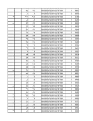 0    0      1.38      1.38   0 UNIVERSIDAD POLITECNICA ESTATAL DEL CARCHI   2   50019128
  0    0     28.01     28.01   0 UNIVERSIDAD POLITECNICA ESTATAL DEL CARCHI   2   40066357
  0    0      5.76      5.76   0 UNIVERSIDAD POLITECNICA ESTATAL DEL CARCHI   2   10108926
  0    0        5         5    0 UNIVERSIDAD POLITECNICA ESTATAL DEL CARCHI   2   20003325
  0    0     11.54     11.54   0 UNIVERSIDAD POLITECNICA ESTATAL DEL CARCHI   2   10098948
1.86   0    241.15    241.15   0 UNIVERSIDAD POLITECNICA ESTATAL DEL CARCHI   2   10110656
  0    0       0.3       0.3   0 UNIVERSIDAD POLITECNICA ESTATAL DEL CARCHI   2   10112408
  0    0       14        14    0 UNIVERSIDAD POLITECNICA ESTATAL DEL CARCHI   2   10116569
  0    0      3.14      3.14   0 UNIVERSIDAD POLITECNICA ESTATAL DEL CARCHI   2   10106497
  0    0     19.42     19.42   0 UNIVERSIDAD POLITECNICA ESTATAL DEL CARCHI   2   50032003
0.36   0     13.11     13.11   0 UNIVERSIDAD POLITECNICA ESTATAL DEL CARCHI   2   40047167
  0    0     24.49     24.49   0 UNIVERSIDAD POLITECNICA ESTATAL DEL CARCHI   2   10102312
  0    0      15.5      15.5   0 UNIVERSIDAD POLITECNICA ESTATAL DEL CARCHI   2   10094215
  0    0      3.11      3.11   0 UNIVERSIDAD POLITECNICA ESTATAL DEL CARCHI   2   10054148
  0    0     25.51     25.51   0 UNIVERSIDAD POLITECNICA ESTATAL DEL CARCHI   2   10103419
  0    0      5.44      5.44   0 UNIVERSIDAD POLITECNICA ESTATAL DEL CARCHI   2   10078869
  0    0      7.74      7.74   0 UNIVERSIDAD POLITECNICA ESTATAL DEL CARCHI   2   20003222
  0    0     51.57     51.57   0 UNIVERSIDAD POLITECNICA ESTATAL DEL CARCHI   2   40064919
  0    0     28.48     28.48   0 UNIVERSIDAD POLITECNICA ESTATAL DEL CARCHI   2   40062856
  0    0     17.44     17.44   0 UNIVERSIDAD POLITECNICA ESTATAL DEL CARCHI   2   10105675
  0    0     24.93     24.93   0 UNIVERSIDAD POLITECNICA ESTATAL DEL CARCHI   2   10108093
  0    0       15        15    0 UNIVERSIDAD POLITECNICA ESTATAL DEL CARCHI   2   10108043
  0    0     24.17     24.17   0 UNIVERSIDAD POLITECNICA ESTATAL DEL CARCHI   2   10115084
  0    0     31.95     31.95   0 UNIVERSIDAD POLITECNICA ESTATAL DEL CARCHI   2   40057356
  0    0     17.25     17.25   0 UNIVERSIDAD POLITECNICA ESTATAL DEL CARCHI   2   30002651
  0    0       10        10    0 UNIVERSIDAD POLITECNICA ESTATAL DEL CARCHI   2   10116727
  0    0      9.08      9.08   0 UNIVERSIDAD POLITECNICA ESTATAL DEL CARCHI   2   10076691
  0    0       7.5       7.5   0 UNIVERSIDAD POLITECNICA ESTATAL DEL CARCHI   2   10089741
  0    0     21.29     21.29   0 UNIVERSIDAD POLITECNICA ESTATAL DEL CARCHI   2   40056883
  0    0       18        18    0 UNIVERSIDAD POLITECNICA ESTATAL DEL CARCHI   2   10108201
  0    0       8.6       8.6   0 UNIVERSIDAD POLITECNICA ESTATAL DEL CARCHI   2   10081531
  0    0      3.48      3.48   0 UNIVERSIDAD POLITECNICA ESTATAL DEL CARCHI   2   10106734
 0.2   0     66.06     66.06   0 UNIVERSIDAD POLITECNICA ESTATAL DEL CARCHI   2   10090506
  0    0     10.64     10.64   0 UNIVERSIDAD POLITECNICA ESTATAL DEL CARCHI   2   50027747
  0    0      2.81      2.81   0 UNIVERSIDAD POLITECNICA ESTATAL DEL CARCHI   2   10109918
  0    0      9.97      9.97   0 UNIVERSIDAD POLITECNICA ESTATAL DEL CARCHI   2   20002905
  0    0     12.09     12.09   0 UNIVERSIDAD POLITECNICA ESTATAL DEL CARCHI   2   10113804
  0    0     21.93     21.93   0 UNIVERSIDAD POLITECNICA ESTATAL DEL CARCHI   2   10078209
  0    0     26.24     26.24   0 UNIVERSIDAD POLITECNICA ESTATAL DEL CARCHI   2   10102544
  0    0     10.96     10.96   0 UNIVERSIDAD POLITECNICA ESTATAL DEL CARCHI   2   30002259
  0    0     26.68     26.68   0 UNIVERSIDAD POLITECNICA ESTATAL DEL CARCHI   2   10110125
  0    0      6.11      6.11   0 UNIVERSIDAD POLITECNICA ESTATAL DEL CARCHI   2   50029630
0.08   0      1.77      1.77   0 UNIVERSIDAD POLITECNICA ESTATAL DEL CARCHI   2   40056352
  0    0       6.1       6.1   0 UNIVERSIDAD POLITECNICA ESTATAL DEL CARCHI   2   40050841
  0    0     48.75     48.75   0 UNIVERSIDAD POLITECNICA ESTATAL DEL CARCHI   2   40061321
  0    0      13.3      13.3   0 UNIVERSIDAD POLITECNICA ESTATAL DEL CARCHI   2   40069892
  0    0        2         2    0 UNIVERSIDAD POLITECNICA ESTATAL DEL CARCHI   2   40069933
  0    0      11.7      11.7   0 UNIVERSIDAD POLITECNICA ESTATAL DEL CARCHI   2   40057784
  0    0       1.5       1.5   0 UNIVERSIDAD POLITECNICA ESTATAL DEL CARCHI   2   40069426
  0    0      5.57      5.57   0 UNIVERSIDAD POLITECNICA ESTATAL DEL CARCHI   2   10115230
  0    0      1.12      1.12   0 UNIVERSIDAD POLITECNICA ESTATAL DEL CARCHI   2   10107013
  0    0      9.33      9.33   0 UNIVERSIDAD POLITECNICA ESTATAL DEL CARCHI   2   30001724
  0    0      3.67      3.67   0 UNIVERSIDAD POLITECNICA ESTATAL DEL CARCHI   2   10108720
0.02   0     35.82     35.82   0 UNIVERSIDAD POLITECNICA ESTATAL DEL CARCHI   2   10105912
  0    0     20.07     20.07   0 UNIVERSIDAD POLITECNICA ESTATAL DEL CARCHI   2   40065676
  0    0       1.4       1.4   0 UNIVERSIDAD POLITECNICA ESTATAL DEL CARCHI   2   40069476
  0    0      19.1      19.1   0 UNIVERSIDAD POLITECNICA ESTATAL DEL CARCHI   2   10114664
  0    0     26.03     26.03   0 UNIVERSIDAD POLITECNICA ESTATAL DEL CARCHI   2   20002917
6.42   0   1064.85   1064.85   0 UNIVERSIDAD POLITECNICA ESTATAL DEL CARCHI   2   10103263
  0    0      3.63      3.63   0 UNIVERSIDAD POLITECNICA ESTATAL DEL CARCHI   2   10106368
0.31   0     79.75     79.75   0 UNIVERSIDAD POLITECNICA ESTATAL DEL CARCHI   2   10082224
  0    0       18        18    0 UNIVERSIDAD POLITECNICA ESTATAL DEL CARCHI   2   40063563
  0    0      8.23      8.23   0 UNIVERSIDAD POLITECNICA ESTATAL DEL CARCHI   2   10087339
  0    0      1.11      1.11   0 UNIVERSIDAD POLITECNICA ESTATAL DEL CARCHI   2   10115711
0.06   0      7.74      7.74   0 UNIVERSIDAD POLITECNICA ESTATAL DEL CARCHI   2   10094552
  0    0       0.5       0.5   0 UNIVERSIDAD POLITECNICA ESTATAL DEL CARCHI   2   30002601
  0    0     28.57     28.57   0 UNIVERSIDAD POLITECNICA ESTATAL DEL CARCHI   2   10089985
  0    0     11.54     11.54   0 UNIVERSIDAD POLITECNICA ESTATAL DEL CARCHI   2   10091201
  0    0      7.14      7.14   0 UNIVERSIDAD POLITECNICA ESTATAL DEL CARCHI   2   10111387
0.26   0       2.8       2.8   0 UNIVERSIDAD POLITECNICA ESTATAL DEL CARCHI   2   10056299
  0    0      0.17      0.17   0 UNIVERSIDAD POLITECNICA ESTATAL DEL CARCHI   2   10097023
 