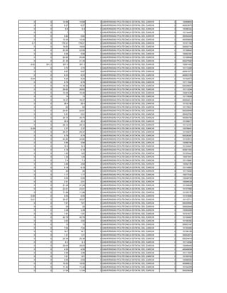 0       0     14.68    14.68   0 UNIVERSIDAD POLITECNICA ESTATAL DEL CARCHI   2   10089600
  0       0      6.27     6.27   0 UNIVERSIDAD POLITECNICA ESTATAL DEL CARCHI   2   40053570
  0       0       6.8      6.8   0 UNIVERSIDAD POLITECNICA ESTATAL DEL CARCHI   2   10096342
  0       0        7        7    0 UNIVERSIDAD POLITECNICA ESTATAL DEL CARCHI   2   10116442
  0       0      5.62     5.62   0 UNIVERSIDAD POLITECNICA ESTATAL DEL CARCHI   2   30002429
  0       0     10.45    10.45   0 UNIVERSIDAD POLITECNICA ESTATAL DEL CARCHI   2   40059809
 0.7      0    178.21   178.21   0 UNIVERSIDAD POLITECNICA ESTATAL DEL CARCHI   2   10101162
  0       0     18.63    18.63   0 UNIVERSIDAD POLITECNICA ESTATAL DEL CARCHI   2   30002716
  0       0     23.55    23.55   0 UNIVERSIDAD POLITECNICA ESTATAL DEL CARCHI   2   10106643
  0       0      5.56     5.56   0 UNIVERSIDAD POLITECNICA ESTATAL DEL CARCHI   2   10062391
  0       0     93.95    93.95   0 UNIVERSIDAD POLITECNICA ESTATAL DEL CARCHI   2   10108548
  0       0     21.35    21.35   0 UNIVERSIDAD POLITECNICA ESTATAL DEL CARCHI   2   50027890
4.62   351.3    351.3    351.3   0 UNIVERSIDAD POLITECNICA ESTATAL DEL CARCHI   2   10081452
  0       0      3.72     3.72   0 UNIVERSIDAD POLITECNICA ESTATAL DEL CARCHI   2   10113385
  0       0      9.97     9.97   0 UNIVERSIDAD POLITECNICA ESTATAL DEL CARCHI   2   40061577
  0       0      8.23     8.23   0 UNIVERSIDAD POLITECNICA ESTATAL DEL CARCHI   2   40063159
0.04      0      8.25     8.25   0 UNIVERSIDAD POLITECNICA ESTATAL DEL CARCHI   2   10102972
  0       0      9.79     9.79   0 UNIVERSIDAD POLITECNICA ESTATAL DEL CARCHI   2   10111545
  0       0     18.36    18.36   0 UNIVERSIDAD POLITECNICA ESTATAL DEL CARCHI   2   50028557
  0       0     26.62    26.62   0 UNIVERSIDAD POLITECNICA ESTATAL DEL CARCHI   2   10113294
  0       0     10.48    10.48   0 UNIVERSIDAD POLITECNICA ESTATAL DEL CARCHI   2   10081036
  0       0       15       15    0 UNIVERSIDAD POLITECNICA ESTATAL DEL CARCHI   2   10115008
  0       0     16.37    16.37   0 UNIVERSIDAD POLITECNICA ESTATAL DEL CARCHI   2   40054914
  0       0      26.4     26.4   0 UNIVERSIDAD POLITECNICA ESTATAL DEL CARCHI   2   10102180
  0       0       62       62    0 UNIVERSIDAD POLITECNICA ESTATAL DEL CARCHI   2   10115931
  0       0     24.81    24.81   0 UNIVERSIDAD POLITECNICA ESTATAL DEL CARCHI   2   50029599
  0       0      5.51     5.51   0 UNIVERSIDAD POLITECNICA ESTATAL DEL CARCHI   2   30002792
  0       0     35.75    35.75   0 UNIVERSIDAD POLITECNICA ESTATAL DEL CARCHI   2   40065755
  0       0      20.9     20.9   0 UNIVERSIDAD POLITECNICA ESTATAL DEL CARCHI   2   10106617
  0       0     28.12    28.12   0 UNIVERSIDAD POLITECNICA ESTATAL DEL CARCHI   2   10112161
0.28      0      2.37     2.37   0 UNIVERSIDAD POLITECNICA ESTATAL DEL CARCHI   2   10078041
  0       0     26.37    26.37   0 UNIVERSIDAD POLITECNICA ESTATAL DEL CARCHI   2   10109279
  0       0      9.79     9.79   0 UNIVERSIDAD POLITECNICA ESTATAL DEL CARCHI   2   50028387
  0       0     24.82    24.82   0 UNIVERSIDAD POLITECNICA ESTATAL DEL CARCHI   2   10100912
  0       0      5.96     5.96   0 UNIVERSIDAD POLITECNICA ESTATAL DEL CARCHI   2   10086799
  0       0      10.5     10.5   0 UNIVERSIDAD POLITECNICA ESTATAL DEL CARCHI   2   10102647
  0       0      4.18     4.18   0 UNIVERSIDAD POLITECNICA ESTATAL DEL CARCHI   2   40061400
  0       0      1.62     1.62   0 UNIVERSIDAD POLITECNICA ESTATAL DEL CARCHI   2   10100443
  0       0      1.29     1.29   0 UNIVERSIDAD POLITECNICA ESTATAL DEL CARCHI   2   10051641
  0       0       7.4      7.4   0 UNIVERSIDAD POLITECNICA ESTATAL DEL CARCHI   2   10115981
  0       0      3.68     3.68   0 UNIVERSIDAD POLITECNICA ESTATAL DEL CARCHI   2   10092190
  0       0      9.18     9.18   0 UNIVERSIDAD POLITECNICA ESTATAL DEL CARCHI   2   10114963
  0       0       20       20    0 UNIVERSIDAD POLITECNICA ESTATAL DEL CARCHI   2   10115292
  0       0      1.17     1.17   0 UNIVERSIDAD POLITECNICA ESTATAL DEL CARCHI   2   10077530
  0       0      0.55     0.55   0 UNIVERSIDAD POLITECNICA ESTATAL DEL CARCHI   2   10048735
  0       0      2.51     2.51   0 UNIVERSIDAD POLITECNICA ESTATAL DEL CARCHI   2   10094538
  0       0     21.28    21.28   0 UNIVERSIDAD POLITECNICA ESTATAL DEL CARCHI   2   10106629
  0       0     23.01    23.01   0 UNIVERSIDAD POLITECNICA ESTATAL DEL CARCHI   2   10107960
  0       0     11.89    11.89   0 UNIVERSIDAD POLITECNICA ESTATAL DEL CARCHI   2   10105170
0.06      0      9.55     9.55   0 UNIVERSIDAD POLITECNICA ESTATAL DEL CARCHI   2   10103990
0.01      0     35.07    35.07   0 UNIVERSIDAD POLITECNICA ESTATAL DEL CARCHI   2   10110711
  0       0      7.61     7.61   0 UNIVERSIDAD POLITECNICA ESTATAL DEL CARCHI   2   50029563
  0       0       20       20    0 UNIVERSIDAD POLITECNICA ESTATAL DEL CARCHI   2   30002948
  0       0      3.38     3.38   0 UNIVERSIDAD POLITECNICA ESTATAL DEL CARCHI   2   10090269
  0       0      1.91     1.91   0 UNIVERSIDAD POLITECNICA ESTATAL DEL CARCHI   2   10101617
  0       0     42.78    42.78   0 UNIVERSIDAD POLITECNICA ESTATAL DEL CARCHI   2   10109487
  0       0      3.93     3.93   0 UNIVERSIDAD POLITECNICA ESTATAL DEL CARCHI   2   10106382
  0       0       12       12    0 UNIVERSIDAD POLITECNICA ESTATAL DEL CARCHI   2   20003167
  0       0      7.04     7.04   0 UNIVERSIDAD POLITECNICA ESTATAL DEL CARCHI   2   10100493
  0       0      19.7     19.7   0 UNIVERSIDAD POLITECNICA ESTATAL DEL CARCHI   2   10106100
  0       0      1.21     1.21   0 UNIVERSIDAD POLITECNICA ESTATAL DEL CARCHI   2   30002974
  0       0     25.36    25.36   0 UNIVERSIDAD POLITECNICA ESTATAL DEL CARCHI   2   50024616
  0       0       6.3      6.3   0 UNIVERSIDAD POLITECNICA ESTATAL DEL CARCHI   2   10112094
  0       0     29.05    29.05   0 UNIVERSIDAD POLITECNICA ESTATAL DEL CARCHI   2   10088450
  0       0      4.55     4.55   0 UNIVERSIDAD POLITECNICA ESTATAL DEL CARCHI   2   40046058
  0       0      3.56     3.56   0 UNIVERSIDAD POLITECNICA ESTATAL DEL CARCHI   2   10111507
  0       0      1.61     1.61   0 UNIVERSIDAD POLITECNICA ESTATAL DEL CARCHI   2   10100742
  0       0      0.55     0.55   0 UNIVERSIDAD POLITECNICA ESTATAL DEL CARCHI   2   10096550
  0       0     19.93    19.93   0 UNIVERSIDAD POLITECNICA ESTATAL DEL CARCHI   2   40068032
  0       0     11.42    11.42   0 UNIVERSIDAD POLITECNICA ESTATAL DEL CARCHI   2   10104255
  0       0     11.04    11.04   0 UNIVERSIDAD POLITECNICA ESTATAL DEL CARCHI   2   50025608
 