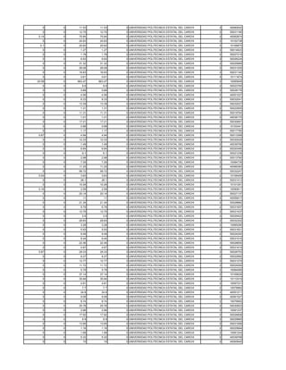 0    0    11.53    11.53   0 UNIVERSIDAD POLITECNICA ESTATAL DEL CARCHI   2   40060042
   0    0    12.75    12.75   0 UNIVERSIDAD POLITECNICA ESTATAL DEL CARCHI   2   50031190
 0.14   0    75.84    75.84   0 UNIVERSIDAD POLITECNICA ESTATAL DEL CARCHI   2   40062674
   0    0    24.83    24.83   0 UNIVERSIDAD POLITECNICA ESTATAL DEL CARCHI   2   10102738
  0.1   0    20.62    20.62   0 UNIVERSIDAD POLITECNICA ESTATAL DEL CARCHI   2   10106875
   0    0     1.27     1.27   0 UNIVERSIDAD POLITECNICA ESTATAL DEL CARCHI   2   50014623
   0    0     1.78     1.78   0 UNIVERSIDAD POLITECNICA ESTATAL DEL CARCHI   2   50027216
   0    0     6.93     6.93   0 UNIVERSIDAD POLITECNICA ESTATAL DEL CARCHI   2   50026224
   0    0    31.32    31.32   0 UNIVERSIDAD POLITECNICA ESTATAL DEL CARCHI   2   50029989
   0    0    28.08    28.08   0 UNIVERSIDAD POLITECNICA ESTATAL DEL CARCHI   2   50031205
   0    0    16.83    16.83   0 UNIVERSIDAD POLITECNICA ESTATAL DEL CARCHI   2   50031140
   0    0     0.61     0.61   0 UNIVERSIDAD POLITECNICA ESTATAL DEL CARCHI   2   10111674
20.58   0   663.47   663.47   0 UNIVERSIDAD POLITECNICA ESTATAL DEL CARCHI   2   10085848
   0    0      8.6      8.6   0 UNIVERSIDAD POLITECNICA ESTATAL DEL CARCHI   2   50023765
   0    0     0.68     0.68   0 UNIVERSIDAD POLITECNICA ESTATAL DEL CARCHI   2   50028179
   0    0     4.56     4.56   0 UNIVERSIDAD POLITECNICA ESTATAL DEL CARCHI   2   40051027
   0    0     8.33     8.33   0 UNIVERSIDAD POLITECNICA ESTATAL DEL CARCHI   2   50032041
   0    0    13.39    13.39   0 UNIVERSIDAD POLITECNICA ESTATAL DEL CARCHI   2   50032027
   0    0     1.31     1.31   0 UNIVERSIDAD POLITECNICA ESTATAL DEL CARCHI   2   50022905
   0    0    11.31    11.31   0 UNIVERSIDAD POLITECNICA ESTATAL DEL CARCHI   2   50019764
   0    0     1.01     1.01   0 UNIVERSIDAD POLITECNICA ESTATAL DEL CARCHI   2   40036170
   0    0    17.21    17.21   0 UNIVERSIDAD POLITECNICA ESTATAL DEL CARCHI   2   50030691
   0    0     0.88     0.88   0 UNIVERSIDAD POLITECNICA ESTATAL DEL CARCHI   2   10102441
   0    0     1.17     1.17   0 UNIVERSIDAD POLITECNICA ESTATAL DEL CARCHI   2   50017780
 0.67   0     4.94     4.94   0 UNIVERSIDAD POLITECNICA ESTATAL DEL CARCHI   2   50013368
   0    0    12.33    12.33   0 UNIVERSIDAD POLITECNICA ESTATAL DEL CARCHI   2   50030029
   0    0     1.49     1.49   0 UNIVERSIDAD POLITECNICA ESTATAL DEL CARCHI   2   40039756
   0    0     6.64     6.64   0 UNIVERSIDAD POLITECNICA ESTATAL DEL CARCHI   2   50020490
   0    0      6.1      6.1   0 UNIVERSIDAD POLITECNICA ESTATAL DEL CARCHI   2   50021236
   0    0     2.98     2.98   0 UNIVERSIDAD POLITECNICA ESTATAL DEL CARCHI   2   50013760
   0    0     7.26     7.26   0 UNIVERSIDAD POLITECNICA ESTATAL DEL CARCHI   2   10084739
   0    0    11.25    11.25   0 UNIVERSIDAD POLITECNICA ESTATAL DEL CARCHI   2   40066383
   0    0    58.72    58.72   0 UNIVERSIDAD POLITECNICA ESTATAL DEL CARCHI   2   50032247
 0.04   0     3.63     3.63   0 UNIVERSIDAD POLITECNICA ESTATAL DEL CARCHI   2   10106409
   0    0     28.1     28.1   0 UNIVERSIDAD POLITECNICA ESTATAL DEL CARCHI   2   50031413
   0    0    10.26    10.26   0 UNIVERSIDAD POLITECNICA ESTATAL DEL CARCHI   2   10101291
 0.16   0     2.59     2.59   0 UNIVERSIDAD POLITECNICA ESTATAL DEL CARCHI   2   10090611
   0    0    20.14    20.14   0 UNIVERSIDAD POLITECNICA ESTATAL DEL CARCHI   2   50027137
   0    0      11       11    0 UNIVERSIDAD POLITECNICA ESTATAL DEL CARCHI   2   40059017
   0    0    21.34    21.34   0 UNIVERSIDAD POLITECNICA ESTATAL DEL CARCHI   2   50028882
   0    0     6.79     6.79   0 UNIVERSIDAD POLITECNICA ESTATAL DEL CARCHI   2   50031607
   0    0    12.75    12.75   0 UNIVERSIDAD POLITECNICA ESTATAL DEL CARCHI   2   50031437
   0    0      2.6      2.6   0 UNIVERSIDAD POLITECNICA ESTATAL DEL CARCHI   2   50029422
   0    0    28.83    28.83   0 UNIVERSIDAD POLITECNICA ESTATAL DEL CARCHI   2   50032302
   0    0     3.28     3.28   0 UNIVERSIDAD POLITECNICA ESTATAL DEL CARCHI   2   10085290
   0    0     5.93     5.93   0 UNIVERSIDAD POLITECNICA ESTATAL DEL CARCHI   2   50031621
   0    0     9.49     9.49   0 UNIVERSIDAD POLITECNICA ESTATAL DEL CARCHI   2   50024240
   0    0     8.44     8.44   0 UNIVERSIDAD POLITECNICA ESTATAL DEL CARCHI   2   50031516
   0    0    22.46    22.46   0 UNIVERSIDAD POLITECNICA ESTATAL DEL CARCHI   2   50028650
   0    0     4.67     4.67   0 UNIVERSIDAD POLITECNICA ESTATAL DEL CARCHI   2   50031619
 0.87   0    29.33    29.33   0 UNIVERSIDAD POLITECNICA ESTATAL DEL CARCHI   2   50028753
   0    0     8.27     8.27   0 UNIVERSIDAD POLITECNICA ESTATAL DEL CARCHI   2   50022682
   0    0    12.77    12.77   0 UNIVERSIDAD POLITECNICA ESTATAL DEL CARCHI   2   50031279
   0    0    11.72    11.72   0 UNIVERSIDAD POLITECNICA ESTATAL DEL CARCHI   2   50024094
   0    0     5.79     5.79   0 UNIVERSIDAD POLITECNICA ESTATAL DEL CARCHI   2   10084569
   0    0    37.14    37.14   0 UNIVERSIDAD POLITECNICA ESTATAL DEL CARCHI   2   10109528
   0    0    35.94    35.94   0 UNIVERSIDAD POLITECNICA ESTATAL DEL CARCHI   2   10110319
   0    0     4.81     4.81   0 UNIVERSIDAD POLITECNICA ESTATAL DEL CARCHI   2   10097231
   0    0      7.7      7.7   0 UNIVERSIDAD POLITECNICA ESTATAL DEL CARCHI   2   10078962
   0    0     24.8     24.8   0 UNIVERSIDAD POLITECNICA ESTATAL DEL CARCHI   2   40051211
   0    0     9.08     9.08   0 UNIVERSIDAD POLITECNICA ESTATAL DEL CARCHI   2   40061527
   0    0     8.74     8.74   0 UNIVERSIDAD POLITECNICA ESTATAL DEL CARCHI   2   10076952
   0    0    25.78    25.78   0 UNIVERSIDAD POLITECNICA ESTATAL DEL CARCHI   2   50030603
   0    0     2.96     2.96   0 UNIVERSIDAD POLITECNICA ESTATAL DEL CARCHI   2   10091237
   0    0    17.92    17.92   0 UNIVERSIDAD POLITECNICA ESTATAL DEL CARCHI   2   50026808
   0    0      8.9      8.9   0 UNIVERSIDAD POLITECNICA ESTATAL DEL CARCHI   2   50029965
   0    0    13.95    13.95   0 UNIVERSIDAD POLITECNICA ESTATAL DEL CARCHI   2   50031956
   0    0     1.16     1.16   0 UNIVERSIDAD POLITECNICA ESTATAL DEL CARCHI   2   50025684
   0    0     1.99     1.99   0 UNIVERSIDAD POLITECNICA ESTATAL DEL CARCHI   2   10081244
   0    0     5.32     5.32   0 UNIVERSIDAD POLITECNICA ESTATAL DEL CARCHI   2   40039768
   0    0      10       10    0 UNIVERSIDAD POLITECNICA ESTATAL DEL CARCHI   2   40065640
 