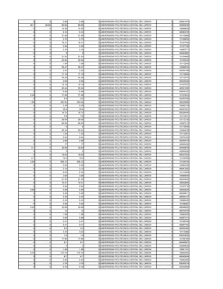 0       0      5.96     5.96   0 UNIVERSIDAD POLITECNICA ESTATAL DEL CARCHI   2   40061474
60.7   89.66    89.66    89.66   0 UNIVERSIDAD POLITECNICA ESTATAL DEL CARCHI   2   30000636
  0       0     14.55    14.55   0 UNIVERSIDAD POLITECNICA ESTATAL DEL CARCHI   2   10098625
  0       0      8.33     8.33   0 UNIVERSIDAD POLITECNICA ESTATAL DEL CARCHI   2   40060078
  0       0     31.88    31.88   0 UNIVERSIDAD POLITECNICA ESTATAL DEL CARCHI   2   10110668
  0       0      0.75     0.75   0 UNIVERSIDAD POLITECNICA ESTATAL DEL CARCHI   2   10106655
  0       0     18.31    18.31   0 UNIVERSIDAD POLITECNICA ESTATAL DEL CARCHI   2   10107764
  0       0      0.26     0.26   0 UNIVERSIDAD POLITECNICA ESTATAL DEL CARCHI   2   10107726
  0       0      0.35     0.35   0 UNIVERSIDAD POLITECNICA ESTATAL DEL CARCHI   2   10060771
  0       0        5        5    0 UNIVERSIDAD POLITECNICA ESTATAL DEL CARCHI   2   40062882
  0       0     21.92    21.92   0 UNIVERSIDAD POLITECNICA ESTATAL DEL CARCHI   2   10104865
  0       0     22.04    22.04   0 UNIVERSIDAD POLITECNICA ESTATAL DEL CARCHI   2   10105235
  0       0      1.08     1.08   0 UNIVERSIDAD POLITECNICA ESTATAL DEL CARCHI   2   10112264
  0       0     56.47    56.47   0 UNIVERSIDAD POLITECNICA ESTATAL DEL CARCHI   2   10096976
  0       0      3.22     3.22   0 UNIVERSIDAD POLITECNICA ESTATAL DEL CARCHI   2   40055188
  0       0     17.19    17.19   0 UNIVERSIDAD POLITECNICA ESTATAL DEL CARCHI   2   10110694
  0       0     34.36    34.36   0 UNIVERSIDAD POLITECNICA ESTATAL DEL CARCHI   2   10110747
  0       0      9.59     9.59   0 UNIVERSIDAD POLITECNICA ESTATAL DEL CARCHI   2   50028349
  0       0     15.18    15.18   0 UNIVERSIDAD POLITECNICA ESTATAL DEL CARCHI   2   10107037
  0       0     25.54    25.54   0 UNIVERSIDAD POLITECNICA ESTATAL DEL CARCHI   2   40051285
  0       0      6.98     6.98   0 UNIVERSIDAD POLITECNICA ESTATAL DEL CARCHI   2   40049127
0.36      0     71.86    71.86   0 UNIVERSIDAD POLITECNICA ESTATAL DEL CARCHI   2   10103823
  0       0       5.5      5.5   0 UNIVERSIDAD POLITECNICA ESTATAL DEL CARCHI   2   40050786
1.56      0    353.92   353.92   0 UNIVERSIDAD POLITECNICA ESTATAL DEL CARCHI   2   50025969
  0       0      2.38     2.38   0 UNIVERSIDAD POLITECNICA ESTATAL DEL CARCHI   2   10082133
  0       0      25.4     25.4   0 UNIVERSIDAD POLITECNICA ESTATAL DEL CARCHI   2   40051041
  0       0     18.73    18.73   0 UNIVERSIDAD POLITECNICA ESTATAL DEL CARCHI   2   50028454
  0       0       7.8      7.8   0 UNIVERSIDAD POLITECNICA ESTATAL DEL CARCHI   2   10113531
  0       0     28.06    28.06   0 UNIVERSIDAD POLITECNICA ESTATAL DEL CARCHI   2   10112135
  0       0     86.85    86.85   0 UNIVERSIDAD POLITECNICA ESTATAL DEL CARCHI   2   10087212
  0       0        6        6    0 UNIVERSIDAD POLITECNICA ESTATAL DEL CARCHI   2   10116595
  0       0     29.24    29.24   0 UNIVERSIDAD POLITECNICA ESTATAL DEL CARCHI   2   10094679
  0       0      1.93     1.93   0 UNIVERSIDAD POLITECNICA ESTATAL DEL CARCHI   2   10112381
  0       0      9.84     9.84   0 UNIVERSIDAD POLITECNICA ESTATAL DEL CARCHI   2   10079162
  0       0      2.88     2.88   0 UNIVERSIDAD POLITECNICA ESTATAL DEL CARCHI   2   40054419
  0       0       17       17    0 UNIVERSIDAD POLITECNICA ESTATAL DEL CARCHI   2   40065456
 0.1      0     35.69    35.69   0 UNIVERSIDAD POLITECNICA ESTATAL DEL CARCHI   2   40049878
  0       0        2        2    0 UNIVERSIDAD POLITECNICA ESTATAL DEL CARCHI   2   40069995
  0       0     19.93    19.93   0 UNIVERSIDAD POLITECNICA ESTATAL DEL CARCHI   2   50027242
 0.7      0      72.2     72.2   0 UNIVERSIDAD POLITECNICA ESTATAL DEL CARCHI   2   10108768
3.54      0    506.72   506.72   0 UNIVERSIDAD POLITECNICA ESTATAL DEL CARCHI   2   10104516
  0       0      0.56     0.56   0 UNIVERSIDAD POLITECNICA ESTATAL DEL CARCHI   2   10099746
  0       0      3.13     3.13   0 UNIVERSIDAD POLITECNICA ESTATAL DEL CARCHI   2   40041292
  0       0      8.04     8.04   0 UNIVERSIDAD POLITECNICA ESTATAL DEL CARCHI   2   10110383
  0       0      3.06     3.06   0 UNIVERSIDAD POLITECNICA ESTATAL DEL CARCHI   2   10095934
  0       0     21.05    21.05   0 UNIVERSIDAD POLITECNICA ESTATAL DEL CARCHI   2   40044622
  0       0     10.31    10.31   0 UNIVERSIDAD POLITECNICA ESTATAL DEL CARCHI   2   30002845
  0       0      0.92     0.92   0 UNIVERSIDAD POLITECNICA ESTATAL DEL CARCHI   2   10107776
0.06      0      4.59     4.59   0 UNIVERSIDAD POLITECNICA ESTATAL DEL CARCHI   2   30002924
  0       0      5.26     5.26   0 UNIVERSIDAD POLITECNICA ESTATAL DEL CARCHI   2   40039811
  0       0      0.35     0.35   0 UNIVERSIDAD POLITECNICA ESTATAL DEL CARCHI   2   40004147
  0       0      5.33     5.33   0 UNIVERSIDAD POLITECNICA ESTATAL DEL CARCHI   2   10099435
  0       0      5.04     5.04   0 UNIVERSIDAD POLITECNICA ESTATAL DEL CARCHI   2   10108287
0.02      0     32.58    32.58   0 UNIVERSIDAD POLITECNICA ESTATAL DEL CARCHI   2   40048020
  0       0       14       14    0 UNIVERSIDAD POLITECNICA ESTATAL DEL CARCHI   2   40070279
  0       0      1.68     1.68   0 UNIVERSIDAD POLITECNICA ESTATAL DEL CARCHI   2   10090295
  0       0      5.68     5.68   0 UNIVERSIDAD POLITECNICA ESTATAL DEL CARCHI   2   40067313
  0       0      2.41     2.41   0 UNIVERSIDAD POLITECNICA ESTATAL DEL CARCHI   2   10109164
  0       0      9.31     9.31   0 UNIVERSIDAD POLITECNICA ESTATAL DEL CARCHI   2   40067193
  0       0       2.2      2.2   0 UNIVERSIDAD POLITECNICA ESTATAL DEL CARCHI   2   40052382
  0       0      3.23     3.23   0 UNIVERSIDAD POLITECNICA ESTATAL DEL CARCHI   2   10115266
  0       0       1.9      1.9   0 UNIVERSIDAD POLITECNICA ESTATAL DEL CARCHI   2   50023600
  0       0     17.86    17.86   0 UNIVERSIDAD POLITECNICA ESTATAL DEL CARCHI   2   10108184
  0       0       8.1      8.1   0 UNIVERSIDAD POLITECNICA ESTATAL DEL CARCHI   2   40049581
  0       0        2        2    0 UNIVERSIDAD POLITECNICA ESTATAL DEL CARCHI   2   40069945
  0       0      1.68     1.68   0 UNIVERSIDAD POLITECNICA ESTATAL DEL CARCHI   2   10081191
0.32      0    137.72   137.72   0 UNIVERSIDAD POLITECNICA ESTATAL DEL CARCHI   2   10093522
  0       0       6.7      6.7   0 UNIVERSIDAD POLITECNICA ESTATAL DEL CARCHI   2   40045004
  0       0      5.93     5.93   0 UNIVERSIDAD POLITECNICA ESTATAL DEL CARCHI   2   10093493
  0       0      3.76     3.76   0 UNIVERSIDAD POLITECNICA ESTATAL DEL CARCHI   2   50030574
  0       0      8.39     8.39   0 UNIVERSIDAD POLITECNICA ESTATAL DEL CARCHI   2   30002869
 