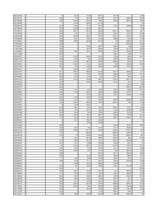 0401254305   A     19     83.79    172.82   269.14    577.79         0     16.78
0401287321   A   16.94     2.79    184.75   282.52    597.12    2595.54    29.24
0401385059   A   19.02   154.69    353.02    546.5   1166.88    5991.58    56.42
0401385059   A     17    131.69    269.07   277.26        0          0       6.4
1000594166   A   18.33    62.35    131.32   202.76    431.35    2766.59    39.03
1001564929   A   19.02   233.09    564.28   583.27        0          0      9.49
1701494310   A   19.02   289.17    602.33   935.06   2001.76    5504.34    133.1
1702159508   A   18.68    72.91    151.75   235.43    503.41    1379.79    34.09
1702281989   A   19.02   392.93    456.31   709.74   1522.17    1678.12    81.56
1704302965   A   19.02    56.41    199.37   310.09    665.04     745.58    17.68
1705198537   A   18.68    80.94    245.86   381.53      816     2060.05    24.18
1706642640   A   18.68       0         0        0       91.8    2202.62    30.94
1710223247   A   19.02       0     318.04   499.73    882.49      6220     12.54
1710510288   A   19.02       0     193.77   346.54    740.69    3111.41    62.64
1713393807   A   18.63    78.41    164.13   254.03    542.26    2362.63    47.52
0102113685   A   19.02       0         0        0     256.71     1169.2     6.75
0200508141   A   17.82   219.57    226.34   233.23    742.93     4509.1    84.87
0400017950   A   18.24    38.33      80.3   124.36    265.23     966.23      15
0400112124   A   19.02   232.92    480.73   748.52   1606.96     305.35    23.14
0400155651   A   19.02   104.24    216.32   336.22     720.6    1242.68    28.94
0400173373   A   19.02     76.5    178.84   184.64    590.58    1514.18     1.34
0400242517   A     19    124.94     276.7       0         0          0      1.05
0400351391   A   18.21   189.37    395.56   612.26   1305.12    5345.62    91.31
0400401063   A   19.02    16.74    176.32   274.35    588.66     436.57    18.17
0400405841   A   18.68    79.12     83.64     86.3    275.72     108.37     10.8
0400410312   A   19.02   141.48    379.98   590.31   1045.72    2921.14     13.4
0400431565   A   19.02       0     120.82   434.61    931.91     1231.4    17.28
0400439063   A   18.63       0         0        0         0      491.98     6.86
0400442778   A   20.28       0         0        0         0     6754.12   410.79
0400472817   A   15.68    31.87     72.76   108.84    223.24     8365.8   103.41
0400498879   A   19.02   113.36    252.81   393.04    696.65    1427.87     1.52
0400521894   A    20.5       0     319.19   335.77    726.15    1238.33    75.99
0400533311   A   19.02    97.22    194.44   194.52        0          0      4.12
0400533329   A   18.63    130.3     272.7   422.06    900.95    3925.96    78.53
0400539391   A   19.02   293.42    606.78    944.6   2027.56      720.9    31.59
0400540001   A     19     97.46    108.11       0         0          0      2.07
0400578837   A   19.02    460.1     474.8   738.81   1585.14    1175.71    28.58
0400603874   A   20.28    37.75    123.77   192.07    412.04    1975.99    29.26
0400631586   A   19.02    38.22     79.78   123.97    265.63     512.83     13.5
0400632592   A   19.02   184.43    192.79   299.71    642.49     974.68    28.14
0400685418   A   17.78    24.29     86.15   128.07    262.07   11302.71    99.11
0400696001   A     19     48.19    190.67   204.66        0          0      1.15
0400700092   A     19        0      28.59   180.89        0          0       1.1
0400749503   A   19.02       0         0        0     435.25    1618.71    29.43
0400749891   A   18.68    60.35     130.8   134.97    431.19    2420.64      3.3
0400751434   A   16.94   162.44    471.77   725.65   1535.04   11737.19    137.8
0400757670   A   17.82       0    1929.99       0    2099.48    2290.78     313
0400763108   A   19.02     172     464.59   720.44   1540.78    5635.78     90.2
0400774907   A     19     227.2    491.95   765.67   1643.02      883.3    57.24
0400785093   B   16.79   118.63    333.72    515.1   1091.67    5440.88      84
0400786257   A   18.33    24.73    118.68   184.38    326.26     435.14      2.2
0400804613   A    18.9   233.09    486.15   754.16   1613.02    5149.74    27.73
0400805180   A   19.02    45.41     77.48   120.34    213.14     651.34    19.88
0400815833   A   18.33   128.26     270.2   417.24     734.8    5843.69    15.04
0400825303   A   18.68       0         0    670.23   1441.31    3638.62    50.66
0400838850   A   19.02       0     121.24   449.43    964.05     898.22    16.77
0400859740   A    17.7    44.26     92.56   142.96    304.03     1472.6    13.13
0400866612   A   16.94    63.38    171.11   259.51    550.46    2374.83    28.98
0400887683   A     19     89.86    184.79   288.06    106.89         0      0.92
0400906525   A   18.63     58.1    122.93   189.69    403.47    3010.82    33.32
0400954194   B   19.02       0         0        0         0          0     83.83
0400963013   A   19.02    67.91    142.94   221.15     471.9    2673.55    19.06
0401009345   A   17.33    78.79    174.54    264.5    555.76    4480.67    45.39
0401066493   A   18.63    80.37    169.81   262.23    557.83    4104.29    32.16
0401068325   A   18.68    48.93    100.93   157.05    336.74      63.13     9.62
0401080155   A   19.02    52.13    108.18   168.14    360.34     621.15    16.56
0401090717   A   19.02   239.76    497.16   772.92   1656.98    2476.14    81.43
0401128301   A   19.02   242.25     250.2   258.33    826.26    1253.09    49.07
0401130836   A   19.02       0     154.46   319.64    685.06    1181.28    33.48
0401137245   A   18.24       0         0    112.42    466.01     1799.1      24
0401170014   A   17.82    88.64    186.06   287.26    505.39    3680.72      9.4
 
