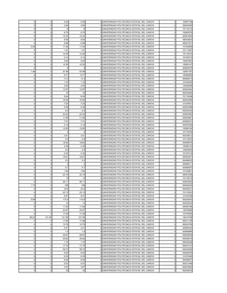 0        0      0.54     0.54   0 UNIVERSIDAD POLITECNICA ESTATAL DEL CARCHI   2   10097736
   0        0      2.94     2.94   0 UNIVERSIDAD POLITECNICA ESTATAL DEL CARCHI   2   30002390
   0        0        6        6    0 UNIVERSIDAD POLITECNICA ESTATAL DEL CARCHI   2   10114315
   0        0      6.75     6.75   0 UNIVERSIDAD POLITECNICA ESTATAL DEL CARCHI   2   10092578
   0        0     10.23    10.23   0 UNIVERSIDAD POLITECNICA ESTATAL DEL CARCHI   2   40061802
   0        0      5.64     5.64   0 UNIVERSIDAD POLITECNICA ESTATAL DEL CARCHI   2   40043824
   0        0      6.98     6.98   0 UNIVERSIDAD POLITECNICA ESTATAL DEL CARCHI   2   40061541
 0.08       0     11.04    11.04   0 UNIVERSIDAD POLITECNICA ESTATAL DEL CARCHI   2   10102269
   0        0      1.91     1.91   0 UNIVERSIDAD POLITECNICA ESTATAL DEL CARCHI   2   10111997
   0        0     14.45    14.45   0 UNIVERSIDAD POLITECNICA ESTATAL DEL CARCHI   2   10115474
   0        0      2.14     2.14   0 UNIVERSIDAD POLITECNICA ESTATAL DEL CARCHI   2   10105273
   0        0      5.92     5.92   0 UNIVERSIDAD POLITECNICA ESTATAL DEL CARCHI   2   10097920
   0        0     12.55    12.55   0 UNIVERSIDAD POLITECNICA ESTATAL DEL CARCHI   2   10085147
   0        0        8        8    0 UNIVERSIDAD POLITECNICA ESTATAL DEL CARCHI   2   40063575
 1.46       0     47.99    47.99   0 UNIVERSIDAD POLITECNICA ESTATAL DEL CARCHI   2   10081787
   0        0      8.77     8.77   0 UNIVERSIDAD POLITECNICA ESTATAL DEL CARCHI   2   10099485
   0        0      13.3     13.3   0 UNIVERSIDAD POLITECNICA ESTATAL DEL CARCHI   2   40065913
   0        0      1.33     1.33   0 UNIVERSIDAD POLITECNICA ESTATAL DEL CARCHI   2   10104205
   0        0      2.83     2.83   0 UNIVERSIDAD POLITECNICA ESTATAL DEL CARCHI   2   10094289
   0        0     12.97    12.97   0 UNIVERSIDAD POLITECNICA ESTATAL DEL CARCHI   2   40063484
   0        0       10       10    0 UNIVERSIDAD POLITECNICA ESTATAL DEL CARCHI   2   50032584
   0        0      8.04     8.04   0 UNIVERSIDAD POLITECNICA ESTATAL DEL CARCHI   2   10110008
   0        0     10.94    10.94   0 UNIVERSIDAD POLITECNICA ESTATAL DEL CARCHI   2   40052289
   0        0      7.52     7.52   0 UNIVERSIDAD POLITECNICA ESTATAL DEL CARCHI   2   10104061
   0        0      5.36     5.36   0 UNIVERSIDAD POLITECNICA ESTATAL DEL CARCHI   2   40053398
   0        0       6.9      6.9   0 UNIVERSIDAD POLITECNICA ESTATAL DEL CARCHI   2   50030304
   0        0     22.02    22.02   0 UNIVERSIDAD POLITECNICA ESTATAL DEL CARCHI   2   40067662
   0        0     11.85    11.85   0 UNIVERSIDAD POLITECNICA ESTATAL DEL CARCHI   2   20002981
   0        0      7.51     7.51   0 UNIVERSIDAD POLITECNICA ESTATAL DEL CARCHI   2   40066321
   0        0      4.19     4.19   0 UNIVERSIDAD POLITECNICA ESTATAL DEL CARCHI   2   40057629
   0        0     12.65    12.65   0 UNIVERSIDAD POLITECNICA ESTATAL DEL CARCHI   2   10098194
   0        0        2        2    0 UNIVERSIDAD POLITECNICA ESTATAL DEL CARCHI   2   10116325
   0        0      3.01     3.01   0 UNIVERSIDAD POLITECNICA ESTATAL DEL CARCHI   2   40039512
   0        0       0.9      0.9   0 UNIVERSIDAD POLITECNICA ESTATAL DEL CARCHI   2   10113579
   0        0     18.62    18.62   0 UNIVERSIDAD POLITECNICA ESTATAL DEL CARCHI   2   40065975
   0        0      0.39     0.39   0 UNIVERSIDAD POLITECNICA ESTATAL DEL CARCHI   2   10098144
   0        0       2.9      2.9   0 UNIVERSIDAD POLITECNICA ESTATAL DEL CARCHI   2   10083955
   0        0      2.32     2.32   0 UNIVERSIDAD POLITECNICA ESTATAL DEL CARCHI   2   10107219
   0        0     19.51    19.51   0 UNIVERSIDAD POLITECNICA ESTATAL DEL CARCHI   2   20003351
   0        0       5.5      5.5   0 UNIVERSIDAD POLITECNICA ESTATAL DEL CARCHI   2   40066632
   0        0        2        2    0 UNIVERSIDAD POLITECNICA ESTATAL DEL CARCHI   2   40069311
   0        0       9.7      9.7   0 UNIVERSIDAD POLITECNICA ESTATAL DEL CARCHI   2   40068367
   0        0      1.84     1.84   0 UNIVERSIDAD POLITECNICA ESTATAL DEL CARCHI   2   10102881
   0        0     22.19    22.19   0 UNIVERSIDAD POLITECNICA ESTATAL DEL CARCHI   2   40061838
   0        0       13       13    0 UNIVERSIDAD POLITECNICA ESTATAL DEL CARCHI   2   10115515
   0        0     46.11    46.11   0 UNIVERSIDAD POLITECNICA ESTATAL DEL CARCHI   2   40053520
 1.75       0      198      198    0 UNIVERSIDAD POLITECNICA ESTATAL DEL CARCHI   2   50026420
   0        0      23.6     23.6   0 UNIVERSIDAD POLITECNICA ESTATAL DEL CARCHI   2   50029331
   0        0     24.15    24.15   0 UNIVERSIDAD POLITECNICA ESTATAL DEL CARCHI   2   10115242
   0        0      8.47     8.47   0 UNIVERSIDAD POLITECNICA ESTATAL DEL CARCHI   2   10102348
 0.88       0     115.6    115.6   0 UNIVERSIDAD POLITECNICA ESTATAL DEL CARCHI   2   50029240
   0        0       14       14    0 UNIVERSIDAD POLITECNICA ESTATAL DEL CARCHI   2   50032534
   0        0     11.92    11.92   0 UNIVERSIDAD POLITECNICA ESTATAL DEL CARCHI   2   40052186
   0        0     22.87    22.87   0 UNIVERSIDAD POLITECNICA ESTATAL DEL CARCHI   2   10076988
   0        0     17.26    17.26   0 UNIVERSIDAD POLITECNICA ESTATAL DEL CARCHI   2   10107855
28.24   131.95   131.95   131.95   0 UNIVERSIDAD POLITECNICA ESTATAL DEL CARCHI   2   10014708
   0        0     17.96    17.96   0 UNIVERSIDAD POLITECNICA ESTATAL DEL CARCHI   2   50031126
   0        0     12.79    12.79   0 UNIVERSIDAD POLITECNICA ESTATAL DEL CARCHI   2   50024795
   0        0      4.01     4.01   0 UNIVERSIDAD POLITECNICA ESTATAL DEL CARCHI   2   40064024
   0        0       1.5      1.5   0 UNIVERSIDAD POLITECNICA ESTATAL DEL CARCHI   2   40069969
   0        0     29.97    29.97   0 UNIVERSIDAD POLITECNICA ESTATAL DEL CARCHI   2   50025048
   0        0     35.62    35.62   0 UNIVERSIDAD POLITECNICA ESTATAL DEL CARCHI   2   50029018
   0        0      1.74     1.74   0 UNIVERSIDAD POLITECNICA ESTATAL DEL CARCHI   2   50030328
   0        0     17.75    17.75   0 UNIVERSIDAD POLITECNICA ESTATAL DEL CARCHI   2   50027412
   0        0     58.72    58.72   0 UNIVERSIDAD POLITECNICA ESTATAL DEL CARCHI   2   50032259
   0        0      9.53     9.53   0 UNIVERSIDAD POLITECNICA ESTATAL DEL CARCHI   2   50022979
   0        0      6.35     6.35   0 UNIVERSIDAD POLITECNICA ESTATAL DEL CARCHI   2   10107465
   0        0      6.54     6.54   0 UNIVERSIDAD POLITECNICA ESTATAL DEL CARCHI   2   50028973
   0        0      0.57     0.57   0 UNIVERSIDAD POLITECNICA ESTATAL DEL CARCHI   2   50021456
   0        0      3.57     3.57   0 UNIVERSIDAD POLITECNICA ESTATAL DEL CARCHI   2   50027694
   0        0       30       30    0 UNIVERSIDAD POLITECNICA ESTATAL DEL CARCHI   2   50032833
 