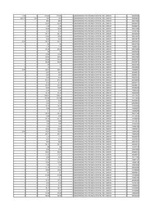 1.44     0   172.62   172.62   0 UNIVERSIDAD POLITECNICA ESTATAL DEL CARCHI   2   50029329
623.75   618     618      618    0 UNIVERSIDAD POLITECNICA ESTATAL DEL CARCHI   2   50000622
    0      0     69.8     69.8   0 UNIVERSIDAD POLITECNICA ESTATAL DEL CARCHI   2   50031580
    0      0    23.43    23.43   0 UNIVERSIDAD POLITECNICA ESTATAL DEL CARCHI   2   50029410
    0      0     1.28     1.28   0 UNIVERSIDAD POLITECNICA ESTATAL DEL CARCHI   2   40056637
    0      0    18.58    18.58   0 UNIVERSIDAD POLITECNICA ESTATAL DEL CARCHI   2   50031906
    0      0     4.14     4.14   0 UNIVERSIDAD POLITECNICA ESTATAL DEL CARCHI   2   10105194
    0      0    24.17    24.17   0 UNIVERSIDAD POLITECNICA ESTATAL DEL CARCHI   2   50030500
    0      0    15.82    15.82   0 UNIVERSIDAD POLITECNICA ESTATAL DEL CARCHI   2   50031657
    0      0     9.32     9.32   0 UNIVERSIDAD POLITECNICA ESTATAL DEL CARCHI   2   50031877
  0.25     0    20.73    20.73   0 UNIVERSIDAD POLITECNICA ESTATAL DEL CARCHI   2   40053491
    0      0      50       50    0 UNIVERSIDAD POLITECNICA ESTATAL DEL CARCHI   2   50032730
    0      0     1.78     1.78   0 UNIVERSIDAD POLITECNICA ESTATAL DEL CARCHI   2   10090312
    0      0    25.39    25.39   0 UNIVERSIDAD POLITECNICA ESTATAL DEL CARCHI   2   50031669
    0      0      30       30    0 UNIVERSIDAD POLITECNICA ESTATAL DEL CARCHI   2   50025036
    0      0    13.98    13.98   0 UNIVERSIDAD POLITECNICA ESTATAL DEL CARCHI   2   50031889
    0      0    33.52    33.52   0 UNIVERSIDAD POLITECNICA ESTATAL DEL CARCHI   2   50027060
    0      0    23.44    23.44   0 UNIVERSIDAD POLITECNICA ESTATAL DEL CARCHI   2   50022333
    0      0    56.46    56.46   0 UNIVERSIDAD POLITECNICA ESTATAL DEL CARCHI   2   50030873
    0      0      25       25    0 UNIVERSIDAD POLITECNICA ESTATAL DEL CARCHI   2   50032780
    0      0      10       10    0 UNIVERSIDAD POLITECNICA ESTATAL DEL CARCHI   2   50032883
  0.48     0    29.51    29.51   0 UNIVERSIDAD POLITECNICA ESTATAL DEL CARCHI   2   10096081
    0      0     8.07     8.07   0 UNIVERSIDAD POLITECNICA ESTATAL DEL CARCHI   2   50026913
    0      0     2.67     2.67   0 UNIVERSIDAD POLITECNICA ESTATAL DEL CARCHI   2   50028313
    0      0     6.42     6.42   0 UNIVERSIDAD POLITECNICA ESTATAL DEL CARCHI   2   50027022
    0      0    67.41    67.41   0 UNIVERSIDAD POLITECNICA ESTATAL DEL CARCHI   2   50030940
    0      0     6.12     6.12   0 UNIVERSIDAD POLITECNICA ESTATAL DEL CARCHI   2   50029771
    0      0    23.73    23.73   0 UNIVERSIDAD POLITECNICA ESTATAL DEL CARCHI   2   50028911
    0      0    19.65    19.65   0 UNIVERSIDAD POLITECNICA ESTATAL DEL CARCHI   2   40048408
    0      0     2.44     2.44   0 UNIVERSIDAD POLITECNICA ESTATAL DEL CARCHI   2   10082432
    0      0    10.15    10.15   0 UNIVERSIDAD POLITECNICA ESTATAL DEL CARCHI   2   40052265
    0      0   108.01   108.01   0 UNIVERSIDAD POLITECNICA ESTATAL DEL CARCHI   2   10111521
    0      0   107.96   107.96   0 UNIVERSIDAD POLITECNICA ESTATAL DEL CARCHI   2   10111600
    0      0     4.22     4.22   0 UNIVERSIDAD POLITECNICA ESTATAL DEL CARCHI   2   50029903
    0      0     2.43     2.43   0 UNIVERSIDAD POLITECNICA ESTATAL DEL CARCHI   2   50029953
    0      0    14.19    14.19   0 UNIVERSIDAD POLITECNICA ESTATAL DEL CARCHI   2   10102300
    0      0     5.98     5.98   0 UNIVERSIDAD POLITECNICA ESTATAL DEL CARCHI   2   10095087
    0      0      7.1      7.1   0 UNIVERSIDAD POLITECNICA ESTATAL DEL CARCHI   2   10094069
    0      0    29.15    29.15   0 UNIVERSIDAD POLITECNICA ESTATAL DEL CARCHI   2   50031748
    0      0     2.98     2.98   0 UNIVERSIDAD POLITECNICA ESTATAL DEL CARCHI   2   10112018
    0      0    47.15    47.15   0 UNIVERSIDAD POLITECNICA ESTATAL DEL CARCHI   2   10106253
    0      0     4.65     4.65   0 UNIVERSIDAD POLITECNICA ESTATAL DEL CARCHI   2   10114913
    0      0     1.54     1.54   0 UNIVERSIDAD POLITECNICA ESTATAL DEL CARCHI   2   10103720
    0      0     3.32     3.32   0 UNIVERSIDAD POLITECNICA ESTATAL DEL CARCHI   2   10086189
    0      0    15.83    15.83   0 UNIVERSIDAD POLITECNICA ESTATAL DEL CARCHI   2   10097841
  2.09     0    18.97    18.97   0 UNIVERSIDAD POLITECNICA ESTATAL DEL CARCHI   2   10064428
    0      0    26.71    26.71   0 UNIVERSIDAD POLITECNICA ESTATAL DEL CARCHI   2   10064258
    0      0     11.8     11.8   0 UNIVERSIDAD POLITECNICA ESTATAL DEL CARCHI   2   50026078
    0      0     2.74     2.74   0 UNIVERSIDAD POLITECNICA ESTATAL DEL CARCHI   2   10107910
    0      0     45.8     45.8   0 UNIVERSIDAD POLITECNICA ESTATAL DEL CARCHI   2   40047947
    0      0    30.12    30.12   0 UNIVERSIDAD POLITECNICA ESTATAL DEL CARCHI   2   40044610
    0      0      68       68    0 UNIVERSIDAD POLITECNICA ESTATAL DEL CARCHI   2   10107178
    0      0     5.59     5.59   0 UNIVERSIDAD POLITECNICA ESTATAL DEL CARCHI   2   40057899
    0      0    26.81    26.81   0 UNIVERSIDAD POLITECNICA ESTATAL DEL CARCHI   2   40065016
    0      0    11.07    11.07   0 UNIVERSIDAD POLITECNICA ESTATAL DEL CARCHI   2   40049074
    0      0     0.25     0.25   0 UNIVERSIDAD POLITECNICA ESTATAL DEL CARCHI   2   10111765
    0      0    11.73    11.73   0 UNIVERSIDAD POLITECNICA ESTATAL DEL CARCHI   2   10087107
    0      0    13.92    13.92   0 UNIVERSIDAD POLITECNICA ESTATAL DEL CARCHI   2   10099136
    0      0     1.95     1.95   0 UNIVERSIDAD POLITECNICA ESTATAL DEL CARCHI   2   10081608
    0      0    11.78    11.78   0 UNIVERSIDAD POLITECNICA ESTATAL DEL CARCHI   2   50024056
    0      0    15.63    15.63   0 UNIVERSIDAD POLITECNICA ESTATAL DEL CARCHI   2   10106083
    0      0      5.6      5.6   0 UNIVERSIDAD POLITECNICA ESTATAL DEL CARCHI   2   40068941
    0      0    21.69    21.69   0 UNIVERSIDAD POLITECNICA ESTATAL DEL CARCHI   2   10105546
    0      0      7.3      7.3   0 UNIVERSIDAD POLITECNICA ESTATAL DEL CARCHI   2   10090180
    0      0    15.72    15.72   0 UNIVERSIDAD POLITECNICA ESTATAL DEL CARCHI   2   40046096
    0      0     0.32     0.32   0 UNIVERSIDAD POLITECNICA ESTATAL DEL CARCHI   2   10104102
    0      0     6.15     6.15   0 UNIVERSIDAD POLITECNICA ESTATAL DEL CARCHI   2   10094253
    0      0    18.17    18.17   0 UNIVERSIDAD POLITECNICA ESTATAL DEL CARCHI   2   10107635
    0      0     2.37     2.37   0 UNIVERSIDAD POLITECNICA ESTATAL DEL CARCHI   2   10105998
    0      0    27.65    27.65   0 UNIVERSIDAD POLITECNICA ESTATAL DEL CARCHI   2   10084959
    0      0    46.05    46.05   0 UNIVERSIDAD POLITECNICA ESTATAL DEL CARCHI   2   50030225
 