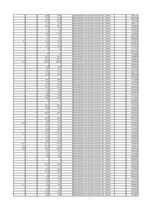 0    0    24.84    24.84   0 UNIVERSIDAD POLITECNICA ESTATAL DEL CARCHI   2   40061151
   0    0    15.43    15.43   0 UNIVERSIDAD POLITECNICA ESTATAL DEL CARCHI   2   40052485
   0    0    22.12    22.12   0 UNIVERSIDAD POLITECNICA ESTATAL DEL CARCHI   2   10106136
   0    0     3.16     3.16   0 UNIVERSIDAD POLITECNICA ESTATAL DEL CARCHI   2   10087171
   0    0    75.33    75.33   0 UNIVERSIDAD POLITECNICA ESTATAL DEL CARCHI   2   10098041
   0    0     7.13     7.13   0 UNIVERSIDAD POLITECNICA ESTATAL DEL CARCHI   2   10105429
   0    0     1.16     1.16   0 UNIVERSIDAD POLITECNICA ESTATAL DEL CARCHI   2   10103342
   0    0    10.38    10.38   0 UNIVERSIDAD POLITECNICA ESTATAL DEL CARCHI   2   10109360
   0    0      5.5      5.5   0 UNIVERSIDAD POLITECNICA ESTATAL DEL CARCHI   2   50030407
   0    0     10.5     10.5   0 UNIVERSIDAD POLITECNICA ESTATAL DEL CARCHI   2   40069622
  0.1   0    16.78    16.78   0 UNIVERSIDAD POLITECNICA ESTATAL DEL CARCHI   2   10105613
   0    0     1.91     1.91   0 UNIVERSIDAD POLITECNICA ESTATAL DEL CARCHI   2   30002510
   0    0    13.58    13.58   0 UNIVERSIDAD POLITECNICA ESTATAL DEL CARCHI   2   10113933
   0    0      32       32    0 UNIVERSIDAD POLITECNICA ESTATAL DEL CARCHI   2   10111337
   0    0       1        1    0 UNIVERSIDAD POLITECNICA ESTATAL DEL CARCHI   2   40070164
   0    0      4.4      4.4   0 UNIVERSIDAD POLITECNICA ESTATAL DEL CARCHI   2   10094980
   0    0    32.21    32.21   0 UNIVERSIDAD POLITECNICA ESTATAL DEL CARCHI   2   10099409
   0    0    68.14    68.14   0 UNIVERSIDAD POLITECNICA ESTATAL DEL CARCHI   2   10085214
 1.78   0   453.99   453.99   0 UNIVERSIDAD POLITECNICA ESTATAL DEL CARCHI   2   10099069
   0    0       2        2    0 UNIVERSIDAD POLITECNICA ESTATAL DEL CARCHI   2   40069323
   0    0     5.08     5.08   0 UNIVERSIDAD POLITECNICA ESTATAL DEL CARCHI   2   10090893
   0    0     22.1     22.1   0 UNIVERSIDAD POLITECNICA ESTATAL DEL CARCHI   2   10111234
   0    0     9.75     9.75   0 UNIVERSIDAD POLITECNICA ESTATAL DEL CARCHI   2   40061113
   0    0    10.42    10.42   0 UNIVERSIDAD POLITECNICA ESTATAL DEL CARCHI   2   40063458
   0    0       2        2    0 UNIVERSIDAD POLITECNICA ESTATAL DEL CARCHI   2   40070229
   0    0    29.49    29.49   0 UNIVERSIDAD POLITECNICA ESTATAL DEL CARCHI   2   10114846
   0    0     3.53     3.53   0 UNIVERSIDAD POLITECNICA ESTATAL DEL CARCHI   2   10054980
   0    0    70.75    70.75   0 UNIVERSIDAD POLITECNICA ESTATAL DEL CARCHI   2   10114573
   0    0    57.22    57.22   0 UNIVERSIDAD POLITECNICA ESTATAL DEL CARCHI   2   40053829
   0    0     3.35     3.35   0 UNIVERSIDAD POLITECNICA ESTATAL DEL CARCHI   2   40044749
   0    0     4.48     4.48   0 UNIVERSIDAD POLITECNICA ESTATAL DEL CARCHI   2   40062997
   0    0    13.86    13.86   0 UNIVERSIDAD POLITECNICA ESTATAL DEL CARCHI   2   10114731
   0    0    28.96    28.96   0 UNIVERSIDAD POLITECNICA ESTATAL DEL CARCHI   2   10115943
   0    0      22       22    0 UNIVERSIDAD POLITECNICA ESTATAL DEL CARCHI   2   50032821
   0    0       6        6    0 UNIVERSIDAD POLITECNICA ESTATAL DEL CARCHI   2   40063381
   0    0    26.33    26.33   0 UNIVERSIDAD POLITECNICA ESTATAL DEL CARCHI   2   10104487
   0    0    12.69    12.69   0 UNIVERSIDAD POLITECNICA ESTATAL DEL CARCHI   2   40048434
   0    0     1.37     1.37   0 UNIVERSIDAD POLITECNICA ESTATAL DEL CARCHI   2   10109920
   0    0    25.74    25.74   0 UNIVERSIDAD POLITECNICA ESTATAL DEL CARCHI   2   50030354
   0    0      1.3      1.3   0 UNIVERSIDAD POLITECNICA ESTATAL DEL CARCHI   2   10023022
   0    0    30.55    30.55   0 UNIVERSIDAD POLITECNICA ESTATAL DEL CARCHI   2   40060755
   0    0     2.36     2.36   0 UNIVERSIDAD POLITECNICA ESTATAL DEL CARCHI   2   10114107
 0.08   0     5.37     5.37   0 UNIVERSIDAD POLITECNICA ESTATAL DEL CARCHI   2   40048604
   0    0    13.14    13.14   0 UNIVERSIDAD POLITECNICA ESTATAL DEL CARCHI   2   10103536
   0    0     6.28     6.28   0 UNIVERSIDAD POLITECNICA ESTATAL DEL CARCHI   2   10106394
   0    0    12.37    12.37   0 UNIVERSIDAD POLITECNICA ESTATAL DEL CARCHI   2   10116246
 7.51   0   171.22   171.22   0 UNIVERSIDAD POLITECNICA ESTATAL DEL CARCHI   2   10083242
   0    0     6.13     6.13   0 UNIVERSIDAD POLITECNICA ESTATAL DEL CARCHI   2   40065664
   0    0    17.39    17.39   0 UNIVERSIDAD POLITECNICA ESTATAL DEL CARCHI   2   10102879
   0    0    12.69    12.69   0 UNIVERSIDAD POLITECNICA ESTATAL DEL CARCHI   2   50026298
11.77   0   171.75   171.75   0 UNIVERSIDAD POLITECNICA ESTATAL DEL CARCHI   2   10085575
 0.23   0    15.18    15.18   0 UNIVERSIDAD POLITECNICA ESTATAL DEL CARCHI   2   10086517
 0.25   0   116.87   116.87   0 UNIVERSIDAD POLITECNICA ESTATAL DEL CARCHI   2   10095506
   0    0     8.31     8.31   0 UNIVERSIDAD POLITECNICA ESTATAL DEL CARCHI   2   50030330
   0    0     7.84     7.84   0 UNIVERSIDAD POLITECNICA ESTATAL DEL CARCHI   2   10104085
   0    0     5.28     5.28   0 UNIVERSIDAD POLITECNICA ESTATAL DEL CARCHI   2   40066280
   0    0       2        2    0 UNIVERSIDAD POLITECNICA ESTATAL DEL CARCHI   2   40069581
   0    0       3        3    0 UNIVERSIDAD POLITECNICA ESTATAL DEL CARCHI   2   50032704
   0    0    25.24    25.24   0 UNIVERSIDAD POLITECNICA ESTATAL DEL CARCHI   2   10098455
   0    0      2.4      2.4   0 UNIVERSIDAD POLITECNICA ESTATAL DEL CARCHI   2   20002979
   0    0    14.93    14.93   0 UNIVERSIDAD POLITECNICA ESTATAL DEL CARCHI   2   10103639
   0    0    57.78    57.78   0 UNIVERSIDAD POLITECNICA ESTATAL DEL CARCHI   2   50031061
   0    0      9.9      9.9   0 UNIVERSIDAD POLITECNICA ESTATAL DEL CARCHI   2   30002182
   0    0    11.58    11.58   0 UNIVERSIDAD POLITECNICA ESTATAL DEL CARCHI   2   40060690
   0    0     4.63     4.63   0 UNIVERSIDAD POLITECNICA ESTATAL DEL CARCHI   2   10114432
   0    0     1.61     1.61   0 UNIVERSIDAD POLITECNICA ESTATAL DEL CARCHI   2   40055621
 1.17   0     12.6     12.6   0 UNIVERSIDAD POLITECNICA ESTATAL DEL CARCHI   2   40068678
   0    0      20       20    0 UNIVERSIDAD POLITECNICA ESTATAL DEL CARCHI   2   10115852
   0    0     8.25     8.25   0 UNIVERSIDAD POLITECNICA ESTATAL DEL CARCHI   2   40053245
   0    0    23.52    23.52   0 UNIVERSIDAD POLITECNICA ESTATAL DEL CARCHI   2   30002625
   0    0     8.62     8.62   0 UNIVERSIDAD POLITECNICA ESTATAL DEL CARCHI   2   10109607
 
