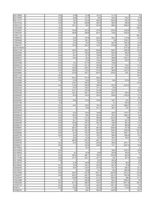 0401186408   A    19.02    32.98    91.96    143.21    311.47         0       6.2
0401334586   A    19.02    29.65   127.75     198.5    425.34     819.61     9.35
0601110117   A    19.02    105.3   314.62    489.35   1049.48    1180.57    44.82
1002181202   A    19.02    139.6   288.89    449.43    964.05     898.22     20.3
1400015127   A     18.9   125.14    263.8    407.82    869.43    5366.43    78.46
1703742088   A    19.02       0        0         0         0          0    100.87
1703764637   A    18.63   183.88   367.58    577.85   1239.28    2108.86     46.4
1704833787   A    16.94   186.98   389.85    601.61    1276.5    5754.02     77.2
1705611125   A    19.02       0        0         0         0          0    336.73
1708480379   A    19.02    75.67   157.28    244.33    523.41    1115.95    30.23
1709200586   A    18.21    73.63   158.12    163.04      520     3750.15     4.72
1709235095   A    17.33    37.49    75.53    118.04    250.76    1947.09    31.59
1709467813   A    19.02   178.53   202.23    314.61    674.86     628.73    45.87
0491501553001 A   19.02       0        0         0         0     4717.26    47.31
0400017166   A    19.02   188.81   392.67    609.88   1306.27    3026.96    63.75
0400023859   A    18.21    95.17   198.42    204.59    652.59     994.93     3.27
0400035630   A    18.63    44.73    87.78    138.85    297.75     1310.5     19.4
0400060273   A    18.33    46.43    99.16    153.13    269.69    2144.17     5.52
0400070561   A    19.02       0     57.56    138.41    296.52     633.57    15.34
0400072369   A    19.02    115.2   277.78    416.67    138.85         0       9.5
0400092144   A    19.02   111.69   231.12    359.56    771.28     718.51    31.32
0400133476   A    18.33   145.58   320.51    497.98    881.19    1152.03     6.12
0400202081   A    19.02   199.69   176.52    274.02    586.62    1612.74    60.54
0400209862   A     18.9   213.84   442.11    687.79   1475.07     1074.1    53.64
0400311122   A    19.02       0        0         0         0          0     94.33
0400416525   A    19.02   243.16   377.78    566.63        0          0      16.8
0400470829   A    17.82    47.59    98.95    153.25     326.6     973.82     13.4
0400503892   A      19    1074.7   765.75     789.7        0          0     57.92
0400508099   A    19.02   110.54   248.95    386.45    827.26    2315.32      41
0400522728   A      18     57.57   136.91    141.12     76.92         0      0.42
0400547063   A    19.02   315.11   219.59    341.98    743.38         0     55.43
0400547360   A    19.02   129.13   294.11    457.64    981.91     728.18     27.4
0400608402   A    18.33    92.29   194.45    300.24    638.62    4159.36    71.24
0400615217   E    19.02       0        0         0         0          0      59.3
0400629804   A    19.02    56.86   118.36    183.83    393.71      927.2    21.36
0400631396   A     18.9       0        0         0       61.2     878.33     8.33
0400636940   A    18.21    53.41   125.87    194.18    341.67    2996.27    11.27
0400645792   A    19.02       0     54.82    221.17    392.15      615.7     2.04
0400720876   B    18.21       0        0         0         0          0      7.58
0400782710   A    18.33    53.53   129.02    199.89    426.53    1474.71    19.72
0400806378   A    19.02   136.97    284.9    442.48    783.72    2395.73     8.56
0400845525   A    19.02    37.26   311.45    484.06   1037.46      1789      38.6
0400854790   A    18.63    80.11   165.94    257.88    456.33     934.16     3.92
0400858395   A    19.02   109.82   227.43    353.73    758.62     853.19    17.07
0400882312   A    19.02    22.59   238.79     371.4    796.51     895.86     24.6
0400889861   A    19.02   263.51   553.15    861.28   1849.05     351.56    34.85
0400939757   A    19.02   627.26   434.76    675.75   1448.33    2455.45   155.19
0400956926   A    18.63    80.16   184.72    285.24    606.76    4497.11    35.16
0400957320   A    19.02    43.03   119.37    185.21    396.28    1286.29    13.91
0400978011   A     17.7    24.63    50.52     78.74    168.15     154.07     1.38
0400996203   A      19    269.58   554.32    864.11    321.25         0     13.77
0400997003   A    18.33    57.64   132.64    204.89    360.92    2751.11     7.16
0400999017   A    18.63       0    193.09    406.56    716.11    6457.79    16.08
0401009832   A      18        0     92.74        0         0          0       0.1
0401039839   A    19.02       0        0         0     766.84    2702.74    42.09
0401080635   A    18.21     29.2    60.46     93.85    200.59     305.97     9.67
0401146147   A    19.02   236.35   488.11    759.87   1630.98     604.92      53
0401157268   A    18.68   217.37   226.11    351.77     754.1     267.79    43.99
0401168059   A    17.82       0        0      78.07    283.48         0      3.06
0401291075   A      19     41.96   100.85    157.02    337.06      66.83     9.25
0401596044   A    18.21    72.93   150.31    233.67    500.16      97.88     3.18
1000930485   A    19.02    38.81   219.57    341.58    732.73     682.53    20.14
1001934437   A    18.21       0     20.69     141.9     452.6    1893.09    41.87
1001975406   A    19.02   324.97   673.38   1047.12   2245.26    2912.21   114.29
1700878372   A    18.63   263.57   550.72    853.48   1821.91    7497.85    67.93
1703783470   A      19    158.96   328.48    511.24   1097.04      589.8    31.14
1704515988   A    18.21    121.2   255.66    394.47    694.13    5976.81     18.8
1705232930   A    18.33   231.79   488.23    753.91   1603.72   10317.36   184.14
1707607170   A    19.02    84.38   318.43    494.07   1057.18    3378.93     70.5
27387417     A    19.02   118.92    124.4    193.34    414.39     714.62    33.31
0100960723   A      19      299     639.1    995.67   1429.56         0     58.71
 