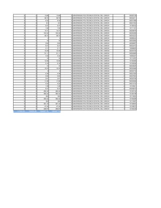 0          0        13.68        13.68   0 UNIVERSIDAD POLITECNICA ESTATAL DEL CARCHI   2   50020139
       0          0        58.72        58.72   0 UNIVERSIDAD POLITECNICA ESTATAL DEL CARCHI   2   50032211
       0          0         9.32         9.32   0 UNIVERSIDAD POLITECNICA ESTATAL DEL CARCHI   2   50031566
       0          0          8.5          8.5   0 UNIVERSIDAD POLITECNICA ESTATAL DEL CARCHI   2   50031542
       0          0         9.37         9.37   0 UNIVERSIDAD POLITECNICA ESTATAL DEL CARCHI   2   10106332
       0          0         1.02         1.02   0 UNIVERSIDAD POLITECNICA ESTATAL DEL CARCHI   2   10111181
       0          0        14.31        14.31   0 UNIVERSIDAD POLITECNICA ESTATAL DEL CARCHI   2   50028076
       0          0       103.32       103.32   0 UNIVERSIDAD POLITECNICA ESTATAL DEL CARCHI   2   50030495
       0          0        58.72        58.72   0 UNIVERSIDAD POLITECNICA ESTATAL DEL CARCHI   2   50032223
       0          0           2            2    0 UNIVERSIDAD POLITECNICA ESTATAL DEL CARCHI   2   40069244
       0          0          15           15    0 UNIVERSIDAD POLITECNICA ESTATAL DEL CARCHI   2   50032560
       0          0         2.62         2.62   0 UNIVERSIDAD POLITECNICA ESTATAL DEL CARCHI   2   40056857
       0          0         9.31         9.31   0 UNIVERSIDAD POLITECNICA ESTATAL DEL CARCHI   2   50024472
       0          0         2.11         2.11   0 UNIVERSIDAD POLITECNICA ESTATAL DEL CARCHI   2   10099605
       0          0        10.28        10.28   0 UNIVERSIDAD POLITECNICA ESTATAL DEL CARCHI   2   50030720
       0          0        51.11        51.11   0 UNIVERSIDAD POLITECNICA ESTATAL DEL CARCHI   2   50024965
       0          0         3.32         3.32   0 UNIVERSIDAD POLITECNICA ESTATAL DEL CARCHI   2   10093247
       0          0          15           15    0 UNIVERSIDAD POLITECNICA ESTATAL DEL CARCHI   2   10114767
       0          0        12.56        12.56   0 UNIVERSIDAD POLITECNICA ESTATAL DEL CARCHI   2   10106485
       0          0         5.16         5.16   0 UNIVERSIDAD POLITECNICA ESTATAL DEL CARCHI   2   10105936
       0          0          10           10    0 UNIVERSIDAD POLITECNICA ESTATAL DEL CARCHI   2   50032625
       0          0        10.33        10.33   0 UNIVERSIDAD POLITECNICA ESTATAL DEL CARCHI   2   50030469
       0          0           8            8    0 UNIVERSIDAD POLITECNICA ESTATAL DEL CARCHI   2   50032716
       0          0         4.36         4.36   0 UNIVERSIDAD POLITECNICA ESTATAL DEL CARCHI   2   50021925
       0          0         0.82         0.82   0 UNIVERSIDAD POLITECNICA ESTATAL DEL CARCHI   2   50027644
       0          0         2.61         2.61   0 UNIVERSIDAD POLITECNICA ESTATAL DEL CARCHI   2   50030706
       0          0        11.99        11.99   0 UNIVERSIDAD POLITECNICA ESTATAL DEL CARCHI   2   50030926
       0          0         4.22         4.22   0 UNIVERSIDAD POLITECNICA ESTATAL DEL CARCHI   2   50014142
       0          0         1.08         1.08   0 UNIVERSIDAD POLITECNICA ESTATAL DEL CARCHI   2   10103641
       0          0         8.37         8.37   0 UNIVERSIDAD POLITECNICA ESTATAL DEL CARCHI   2   40049919
       0          0       282.44       282.44   0 UNIVERSIDAD POLITECNICA ESTATAL DEL CARCHI   1   10105132
       0          0       382.22       382.22   0 UNIVERSIDAD POLITECNICA ESTATAL DEL CARCHI   1   10106198
       0          0         400          400    0 UNIVERSIDAD POLITECNICA ESTATAL DEL CARCHI   1   10114602
       0          0       382.22       382.22   0 UNIVERSIDAD POLITECNICA ESTATAL DEL CARCHI   1   10106289
       0          0         250          250    0 UNIVERSIDAD POLITECNICA ESTATAL DEL CARCHI   1   10114597
       0          0       381.33       381.33   0 UNIVERSIDAD POLITECNICA ESTATAL DEL CARCHI   1   10108940
       0          0        47.24        47.24   0 UNIVERSIDAD POLITECNICA ESTATAL DEL CARCHI   1   10109815
       0          0       286.67       286.67   0 UNIVERSIDAD POLITECNICA ESTATAL DEL CARCHI   1   10106239
11793.53   70209.95   199497.72    199497.72
 