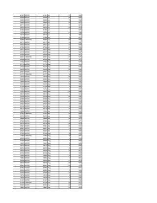 41681 MICRO     41681 Jul   31   1942
36598 MICRO     36598 Jul   24   1955
38282 MICRO     38282 Jul   10   1968
39895 MICRO     39895 Jul   25   1972
43711 MICRO     43711 Jul   17   1974
38224 MICRO     38224 Jul   25   1978
41854 MICRO     41854 Jul    1   1978
15785 MICRO     15785 Jul   21   1956
38175 MICRO     38175 Jul    3   1964
37888 MICRO     37888 Jul    6   1977
35980 CRMICRO   35980 Jul   20   1942
36117 MICRO     36117 Jul   14   1951
36423 MICRO     36423 Jul   22   1956
47004 MICRO     47004 Jul   23   1966
39277 MICRO     39277 Sep   24   1966
22137 MICRO     22137 Sep   17   1967
35324 MICRO     35324 Sep   20   1971
22091 CRMICRO   22091 Sep   27   1972
45286 MICRO     45286 Sep   15   1972
17802 MICRO     17802 Sep   30   1979
27779 MICRO     27779 Sep   12   1935
40249 MICRO     40249 Sep   30   1959
39458 MICRO     39458 Sep   28   1946
27781 MICRO     27781 Sep    1   1969
21777 CRMICRO   21777 Nov   19   1950
19445 MICRO     19445 Nov   28   1956
20080 MICRO     20080 Nov   10   1960
18568 MICRO     18568 Nov    6   1962
39465 MICRO     39465 Nov   30   1963
21335 MICRO     21335 Nov    5   1963
16462 MICRO     16462 Nov    8   1967
16163 MICRO     16163 Nov   20   1968
39019 MICRO     39019 Nov    8   1972
22836 MICRO     22836 Nov   28   1980
37089 MICRO     37089 Nov   14   1969
36256 MICRO     36256 Nov   27   1949
34927 MICRO     34927 Nov    2   1951
39142 MICRO     39142 Apr   19   1949
38115 MICRO     38115 Apr   30   1963
18464 MICRO     18464 Apr    4   1965
21502 CRMICRO   21502 Apr   14   1969
30319 MICRO     30319 Apr   15   1969
39886 MICRO     39886 Apr   29   1973
47085 MICRO     47085 Apr    9   1971
38734 MICRO     38734 Apr   28   1976
44681 MICRO     44681 Apr   20   1947
48561 MICRO     48561 Apr   13   1960
45920 MICRO     45920 Apr    7   1968
37552 MICRO     37552 Aug   18   1932
17960 CRMICRO   17960 Aug   10   1951
40533 MICRO     40533 Aug   11   1958
34790 MICRO     34790 Aug    7   1963
19497 MICRO     19497 Aug    8   1966
19733 MICRO     19733 Aug    4   1969
29723 MICRO     29723 Aug   19   1972
39009 MICRO     39009 Aug   10   1972
40184 MICRO     40184 Aug    2   1969
15905 MICRO     15905 Aug   13   1977
19563 MICRO     19563 Aug    3   1954
35458 MICRO     35458 Aug   21   1978
39035 MICRO     39035 Aug   20   1955
20841 MICRO     20841 Aug   20   1978
27892 MICRO     27892 Aug    3   1941
43802 MICRO     43802 Aug    6   1958
37056 MICRO     37056 Dec   14   1948
18733 MICRO     18733 Dec    8   1949
18938 MICRO     18938 Dec    4   1960
41421 MICRO     41421 Dec    1   1969
41539 CRMICRO   41539 Dec   20   1972
39364 MICRO     39364 Dec   23   1973
18687 MICRO     18687 Dec   22   1974
 