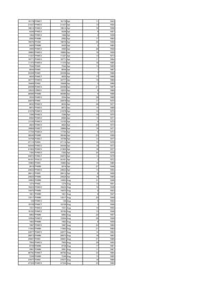 16179 PHMCT   16179 Apr   11   1943
21437 PHMCV   21437 Apr   13   1954
19614 PHMCV   19614 Apr   16   1956
4249 PHMCV     4249 Apr    9   1957
1464 PHMCV     1464 Apr    2   1958
2592 PHMM      2592 Apr   17   1960
16676 PHSM    16676 Apr   25   1958
2425 PHMM      2425 Apr    2   1960
3595 PHMCV     3595 Apr   28   1958
18860 PHMCV   18860 Apr   16   1958
11227 PHMCV   11227 Apr   13   1973
18771 PHMCV   18771 Apr   11   1964
11370 PHMCV   11370 Apr   16   1965
7044 PHMC      7044 Apr   13   1965
6634 PHMC      6634 Apr    1   1967
20258 PHMC    20258 Apr    7   1966
4835 PHMCT     4835 Apr   17   1966
34777 PHMCV   34777 Apr   19   1969
19468 PHMV    19468 Apr    3   1966
20058 PHMCV   20058 Apr   21   1967
12633 CRBEV   12633 Apr    8   1968
46066 PHMM    46066 Apr    5   1968
3534 PHMCV     3534 Apr   28   1968
20879 PHMC    20879 Apr   17   1970
6630 PHMCV     6630 Apr   26   1971
8872 PHMCV     8872 Apr   14   1968
21678 PHMCV   21678 Apr   12   1970
7296 PHMCV     7296 Apr   16   1970
6594 PHMCV     6594 Apr   13   1971
13155 PHMCV   13155 Apr    9   1970
4824 PHMCV     4824 Apr   20   1973
18869 PHMCT   18869 Apr   16   1971
17754 PHMCV   17754 Apr    8   1973
38046 PHMM    38046 Apr   23   1956
15758 PHMCT   15758 Apr   13   1977
47114 PHMV    47114 Apr   15   1976
40449 PHMCV   40449 Apr   18   1973
41904 PHMCV   41904 Apr   18   1977
7392 PHMCV     7392 Apr   24   1976
44870 PHMCT   44870 Apr   13   1978
44161 PHSCV   44161 Apr    3   1972
15983 PHMV    15983 Apr   14   1980
2616 PHMM      2616 Apr   27   1946
24633 PHMCV   24633 Apr   13   1954
26412 PHMV    26412 Apr    8   1958
24625 PHMM    24625 Apr   16   1965
14953 PHMM    14953 Aug   31   1946
1274 PHMC      1274 Aug   13   1941
19223 PHMCV   19223 Aug   10   1936
14970 PHMM    14970 Aug    8   1943
1821 PHMM      1821 Aug    8   1947
13017 PHMM    13017 Aug   20   1949
 129 PHMCV      129 Aug    5   1952
19159 PHMCT   19159 Aug    3   1948
1531 PHMCV     1531 Aug   10   1955
16182 PHMCV   16182 Aug   12   1948
5862 PHMM      5862 Aug   20   1957
12504 PHMCV   12504 Aug   26   1958
1902 PHMM      1902 Aug    8   1959
1687 PHMCV     1687 Aug   22   1960
11842 PHMM    11842 Aug   21   1960
22677 PHMCV   22677 Aug   14   1962
26673 PHMM    26673 Aug   16   1963
25691 PHMC    25691 Aug   21   1966
7850 PHMCV     7850 Aug   29   1950
5729 PHMM      5729 Aug   17   1961
3581 PHMM      3581 Aug   11   1967
46792 PHMCT   46792 Aug   23   1964
7249 PHMM      7249 Aug   13   1965
37677 PHMV    37677 Aug   16   1966
47324 PHMCV   47324 Aug   23   1960
 