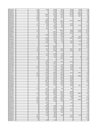 0300121282   A   18.21    57.06   154.89    159.71    509.44    756.88     0.83
0400002812   A   17.82       0    163.54    284.54    607.69    573.11    17.69
0400005195   A   18.24       0    174.24    811.83   1731.55   6281.41     91.2
0400005922   A    18.9   280.57   585.19    907.78   1941.59   6198.97     36.4
0400009189   A   18.33    26.31    54.59     84.81    181.48    168.77     1.56
0400010666   A   19.02       0     77.87    100.18        0         0      0.36
0400014304   A   19.02    194.9   205.96        0         0         0      1.26
0400023198   A   17.33   202.08   397.63    626.72   1337.45   6025.76     82.6
0400024386   A     19    407.65   422.27    678.02        0         0     26.79
0400024956   A    13.7    14.55     80.2    124.13    217.02        0       3.4
0400047783   A   18.33     45.6   152.91     236.9    505.52   1747.82    23.29
0400048088   A     19      52.1   116.08     68.43        0         0      2.97
0400055281   A     18     35.87    55.01        0         0         0      0.85
0400058319   A   17.33       0        0    2294.48    2490.5   2715.02   241.87
0400059648   A   17.33       0    205.19    317.67    676.58   1415.48    34.02
0400059721   A     19        0    329.42    558.04    601.44        0     30.71
0400060711   A    19.5   109.84   209.41    226.77        0         0      2.46
0400065645   A   18.21       0     96.51    178.69      382     507.06     1.77
0400071320   A   17.33   192.62   415.61     635.1   1342.81   6445.97    73.95
0400080586   A     18     33.34    68.51    110.15        0         0      0.65
0400137501   A     19     47.83    98.83     153.8    330.07    174.58     9.08
0400158580   A     19    130.51     269       419     756.25        0     22.41
0400168225   A     19        0        0         0         0     236.45     0.24
0400183307   A     19    483.33   270.63        0         0         0     14.23
0400258158   A    18.5       0    374.81        0         0         0     19.19
0400267746   A    18.9    120.3   248.72    386.95    686.07    758.78      5.8
0400273710   A   19.02     26.4   139.45    216.83    464.93    614.14     15.4
0400275822   B     18        0        0         0         0         0      5.46
0400286357   A     18     17.14   123.75     61.63        0         0       0.2
0400312492   A     18     16.35    34.79     35.86        0         0      0.12
0400344974   A   19.02       0     28.43    193.26    414.83      155      10.5
0400355897   A   18.33       0        0    1514.55        0         0     34.65
0400381380   A     16      200        0         0         0         0      0.27
0400391348   A     19     99.04    272.9    425.33    305.46        0       2.9
0400402426   A     19    121.81   135.31        0         0         0      0.98
0400402848   A     19     53.89   111.15    173.09    373.32        0      5.23
0400407425   A   17.33    51.73   104.78    163.47    227.96        0       5.2
0400410031   A   16.79    15.33    31.49     48.85     86.02     18.31     0.36
0400412391   A     19     64.87   133.79    208.47    242.75        0       6.8
0400414587   A     18     17.58     52.2     54.43        0         0      1.38
0400414611   A   18.21   118.84   245.88    381.76    816.18   1067.31    16.46
0400414611   A   16.79   113.31   230.13    356.56        0         0      0.99
0400425427   A   19.02    218.6    455.7    707.24   1513.69   4496.82    117.3
0400436697   A     19     50.55   217.29    338.46    597.58        0     21.07
0400470738   A     19     92.82   216.72    337.57    616.96        0      8.04
0400483319   A     19    268.13   276.91     285.9    926.77        0     29.82
0400487856   A     19    112.32   230.97    360.04    133.86        0      5.28
0400494688   A     19     66.31   136.44    212.64    152.85        0       4.5
0400499083   A    17.7    68.57    77.07     79.37    252.84    592.15    23.64
0400500567   B     18        0        0         0         0         0       1.8
0400503579   A   17.33    56.01   121.15     188.2     269.5        0      3.72
0400508628   A     19    121.38   128.28        0         0         0      7.01
0400511093   A     17    143.41   290.41    452.73    629.59        0      14.4
0400515284   A   19.02   285.12   594.38    922.47   1974.32   5865.62    152.7
0400519831   A     19     44.97    94.01    146.49    157.92        0       2.3
0400520441   A    17.7     23.3    56.43     88.62    189.39    442.26    12.87
0400525879   A   19.02   274.29   573.66    893.41     1942         0     17.55
0400527305   A   19.02   204.51   425.01    660.27   1414.51   2980.06    50.99
0400529293   A   19.02     21.5    84.48     87.28        0         0       2.7
0400534756   A   18.21    238.1       0         0      261.9        0     39.25
0400541033   A     16      200        0         0         0         0      1.62
0400541207   A     19    105.22   216.88    337.81    611.68        0      8.04
0400542882   A     18     27.58    56.53      29.6        0         0      0.29
0400551297   A     19     98.85   203.26    316.85    117.71        0      7.41
0400553129   A     18     79.33   164.21    254.75    273.35        0      6.63
0400557435   A     19     23.67    96.83     53.97        0         0      1.71
0400560702   A     17      35.7    36.74        0         0         0      0.51
0400562278   A   18.21    44.64    96.02    149.08    318.72    417.88     6.24
0400563730   A   16.94       0    575.24        0     624.76        0     57.12
0400563961   B    18.9       0        0         0         0         0     24.18
0400567327   A     19     38.25    51.34        0         0         0      2.88
 