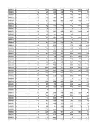 0400580312   A   18.21    113.37   244.39    379.45    811.25   1058.85    34.32
0400585253   A   18.21      7.28   115.93    179.48    382.66   1505.28     22.2
0400590915   A     18      58.52   137.02    219.93        0         0      2.52
0400599395   A    16.7     31.43    65.01    100.59    176.82    526.15     1.68
0400603684   C     19         0        0         0         0         0     51.35
0400607610   B   17.33     73.15   156.99    240.51    512.09    969.56    23.47
0400607610   B     16       200        0         0         0         0      0.99
0400619979   A   19.02     168.7   416.13    646.33   1384.32    3207.9    52.36
0400622874   A   18.68     12.45   167.25    172.59     551.4     217.9     1.74
0400622999   B     19         0        0         0         0         0     12.84
0400623732   A   18.24     52.79   112.99    174.99    373.21   1378.27    19.08
0400623732   A     16       108        0         0         0         0       0.5
0400625067   A     16       156        0         0         0         0      1.61
0400626420   A   18.21     51.97   107.53    166.97    356.96    468.63    12.75
0400631875   A   16.94      71.6   145.79    226.83    483.11    259.45      9.5
0400634416   A     16       200        0         0         0         0      1.53
0400634887   A     19      44.92    92.37    143.99     54.25        0      2.16
0400640017   A     19     253.76    537.2    837.08    902.01        0      4.02
0400640991   A   18.33     67.68   139.97    217.42     465.1    533.72    19.44
0400642278   E     21         0        0         0         0         0        0
0400658456   B     19         0        0         0         0         0      8.78
0400666749   A     18      64.51   135.02    210.06     78.07        0      2.64
0400667051   A   17.33     74.45   157.06    242.58    516.95    371.83     3.96
0400681235   A   16.94        0    673.55        0     731.55     794.9   106.08
0400682464   A   18.24    214.97   108.97    339.11     725.2    809.22    34.49
0400683678   A   19.02     64.43    137.4    213.61    457.92     696.6    20.74
0400684874   A     19      42.73   102.73    160.94        0         0      0.48
0400691085   A     19         0    452.05    712.86    494.32        0     14.96
0400698700   A   18.68     80.47   167.37    259.72    555.46   1421.47    15.48
0400707220   A   18.21     60.34   139.22    215.54    380.28   1881.74      5.4
0400708285   A   19.02        0     13.96    224.56    481.67    448.59    16.74
0400708582   A   18.68     40.73    84.01    130.73    280.29     56.25     5.27
0400712139   A     19         0     67.31     53.89        0         0      0.76
0400713616   A   18.21      63.4    136.9    211.87    451.58   1892.58     27.8
0400713665   A   19.02     59.72   123.25    191.92    412.01      78.4     8.27
0400714200   A    17.7     85.45   255.23    394.12    838.02   4227.18     114
0400715355   A   17.82      47.5    97.95     152.1    324.96    179.17     6.78
0400718839   A   18.24    278.52   333.24     516.1    910.86   4183.36    78.56
0400728531   A   18.63     40.53    84.15    131.88    282.86     97.81      6.6
0400735924   A   18.68    162.92   336.07    522.93   1121.23    224.78    20.91
0400741500   A     19     103.55   213.58    332.61    723.41        0     12.24
0400744330   B    17.7        0        0         0         0         0      8.96
0400749701   A   18.24     66.88   141.88    219.72    468.65   1699.09    22.44
0400759676   A     19        34    163.74    255.21    183.22        0      2.04
0400765699   B     19         0        0         0         0         0      9.67
0400769170   A    17.7     92.82   379.36    579.51   1226.02   6222.29   183.92
0400777835   A   13.33    145.46   298.85    459.63    159.08        0      7.02
0400778387   A   16.79     45.99    94.45     146.5    313.06        0      3.36
0400779187   A   16.94     30.02    71.97    111.04    235.59   1089.02    12.96
0400795894   A   17.82     66.89   148.02    229.25    488.56   1456.75    18.88
0400809984   A     19      53.41    95.33    102.33        0         0      3.51
0400824090   A     16       150        0         0         0         0      1.26
0400827580   A   18.24        0        0     335.26        0         0      1.19
0400829727   A    17.7     66.08   129.48    204.44    436.87    2103.8      8.7
0400831806   A   18.21    257.41   561.65    869.58   1534.25   7476.06    32.46
0400832796   A     19      95.55     98.6    153.58    289.22        0     13.86
0400837423   A     19     117.31   240.92    248.33        0         0      9.27
0400844940   A   17.82        0    209.12        0         0         0       9.6
0400846903   A   18.63     49.31   105.04    108.38     346.2    201.26     0.84
0400849550   A   16.49     28.61    90.46    139.95    297.22    500.79     8.17
0400851267   A     18      65.71   134.92     209.9     81.77        0      4.24
0400851390   A   18.63     54.58    113.1     175.7    376.12    574.63     5.69
0400858627   A     18      34.46     98.2    152.64    329.54        0      7.44
0400860326   A   18.68   1698.18       0    1783.97   1865.33        0    185.59
0400861480   A   17.82        0    313.65        0         0         0     16.16
0400864393   A   17.82    112.99    244.9    380.29      672     588.23     2.97
0400867958   A   18.21    116.22   185.83     287.7    507.59    2501.5     9.05
0400875787   A     19       99.6   227.41    354.43    254.66        0       5.4
0400889085   B   18.68        0        0         0         0         0      7.73
0400889630   A   19.02        0    448.47        0         0         0     24.72
0400901534   A   18.21    133.84   280.98    435.02    927.54    3579.9    67.75
 