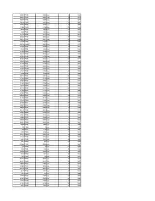45693 PFMC    45693 Jun    9   1954
44622 PFMC    44622 Jun    4   1970
45856 PFMC    45856 Jun    2   1979
15414 PHMC    15414 Jun   11   1957
19080 PFMC    19080 Jun    6   1955
21764 PHMC    21764 Jun   25   1955
4639 PFMC      4639 Jun   20   1962
3505 PFMC      3505 Jun    2   1963
15172 PFMC    15172 Jun   23   1973
38522 PFMC    38522 Jun   18   1953
25971 PFMC    25971 Jun   24   1959
41036 PFMC    41036 Jun    6   1959
25879 PHMOT   25879 Jun   25   1970
43098 PFMC    43098 Jun   16   1961
9506 PFML      9506 Jun   30   1945
14166 PHMC    14166 Jun    5   1945
36432 PFMC    36432 Jun   30   1945
41720 PFMC    41720 Jun    5   1944
25323 PFMC    25323 Jun   22   1944
18245 PHMC    18245 Jun   19   1945
41705 PFML    41705 Jun    2   1954
22203 PFMC    22203 Jun    1   1954
22203 PSUEL   22203 Jun    1   1954
43527 PFMC    43527 Jun   24   1960
5259 PFMC      5259 Jun    3   1968
40873 PFMC    40873 Jun   26   1959
37755 PFMC    37755 Jun   27   1959
25587 PFMC    25587 Jun    5   1961
27395 PHMOT   27395 Jun   28   1968
13534 PHMC    13534 Jun    9   1957
40170 PFMC    40170 Jun   22   1961
21753 PFMC    21753 Jun   13   1960
40063 PFMC    40063 Jun   11   1962
42826 PFMC    42826 Jun   19   1979
46106 PFMC    46106 Jun    2   1965
27946 PRMC    27946 Jun    7   1967
22765 PFSC    22765 Jun   29   1968
47657 PFSC    47657 Jun   27   1953
49806 PFMC    49806 Jun   12   1980
38316 PFMC    38316 Jun   14   1979
43091 PRMC    43091 Jun    3   1944
13151 PFMC    13151 Jun    1   1964
15464 PFMC    15464 Jun    2   1968
40894 PFMC    40894 Jun   21   1959
49261 PRMC    49261 Jul   10   1951
4864 PFMC      4864 Jul    8   1960
  72 PHMC        72 Jul    4   1937
1126 PFSC      1126 Jul   28   1947
8398 PHMC      8398 Jul   17   1931
22931 PHMOT   22931 Jul   16   1945
12722 PFMC    12722 Jul   30   1939
5201 PFMC      5201 Jul   29   1943
 841 PHMC       841 Jul   27   1945
23260 PFMC    23260 Jul    5   1947
  35 PHMC        35 Jul   21   1939
1086 PFML      1086 Jul   18   1945
14209 PFMC    14209 Jul    4   1943
1011 PHMC      1011 Jul   16   1932
 195 PHMC       195 Jul   29   1925
26341 PFMC    26341 Jul   19   1939
20131 PHMC    20131 Jul   30   1937
43803 PHSC    43803 Jul    9   1945
16364 PHSC    16364 Jul    7   1939
48015 PFML    48015 Jul   11   1941
5517 PFMC      5517 Jul   17   1941
 433 PHMC       433 Jul    1   1946
17875 PFMC    17875 Jul   22   1938
20383 PHMC    20383 Jul   24   1940
17946 PAHM    17946 Jul    7   1946
20194 PAHM    20194 Jul   20   1936
3427 PFMC      3427 Jul   31   1928
 
