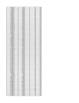 10297 PAHM    10297 Jul   14   1960
7134 PFMC      7134 Jul    8   1948
3308 PFMC      3308 Jul   15   1975
37954 PFMC    37954 Jul   29   1962
40127 PFMC    40127 Jul   23   1966
18824 PFMC    18824 Jul   28   1976
9906 PFMC      9906 Jul   29   1977
19323 PFSC    19323 Jul   10   1974
4393 PFML      4393 Jul   20   1976
15297 PFMC    15297 Jul   16   1975
5206 PFMC      5206 Jul   16   1983
7098 PFMC      7098 Jul   25   1978
21942 PFMC    21942 Jul   18   1977
16415 PHMC    16415 Jul   23   1979
6327 PFMC      6327 Jul   12   1977
48583 PHMOT   48583 Jul   22   1977
22015 PSUEL   22015 Jul   25   1978
8636 PFMC      8636 Jul    2   1980
39778 PFML    39778 Jul   16   1978
9876 PFMC      9876 Jul   30   1980
10028 PFML    10028 Jul   17   1977
5046 PFMC      5046 Jul   11   1982
4712 PFMC      4712 Jul    3   1977
5700 PFMC      5700 Jul   29   1980
11458 PFMC    11458 Jul   31   1978
28909 PRCRT   28909 Jul   14   1979
28909 PFMC    28909 Jul   14   1979
6468 PFMC      6468 Jul   24   1980
18774 PFMC    18774 Jul   29   1982
20998 PFMC    20998 Jul   25   1983
41589 PFMC    41589 Jul   16   1975
14174 PFMC    14174 Jul   18   1974
1561 PFMC      1561 Jul   11   1941
43314 PHMOT   43314 Jul   13   1952
12463 PHMC    12463 Jul    8   1970
47442 PFMC    47442 Jul   31   1979
43693 PFMC    43693 Jul   17   1947
17981 PHMC    17981 Jul   28   1945
47223 PFMC    47223 Jul   21   1952
13025 PFMC    13025 Jul   10   1952
21730 PFMC    21730 Jul   26   1960
18434 PFMC    18434 Jul   14   1960
18434 PSUEL   18434 Jul   14   1960
12727 PFMC    12727 Jul   18   1959
20074 PFMC    20074 Jul   24   1966
43373 PRMC    43373 Jul    2   1958
21281 PFML    21281 Jul    4   1963
21281 PSUEL   21281 Jul    4   1963
35044 PFSC    35044 Jul   16   1968
42461 PFMC    42461 Jul   31   1976
46041 PFMC    46041 Jul   10   1978
40991 PFMC    40991 Jul   12   1979
49342 PFMC    49342 Jul   17   1947
 102 PHMC       102 Jul   24   1943
 102 PRCRT      102 Jul   24   1943
40762 PHMC    40762 Jul   13   1963
47083 PSUEL   47083 Jul    8   1980
27399 PFMC    27399 Jul   15   1947
44181 PFMC    44181 Jul    4   1943
49949 PRMC    49949 Jul   14   1934
48086 PFMC    48086 Jul   16   1950
47179 PFDM    47179 Jul    8   1944
27998 PFMC    27998 Jul   19   1948
26790 PFMC    26790 Jul   12   1946
42337 PRMC    42337 Jul    3   1950
1075 PFMC      1075 Jul   29   1951
24736 PFMC    24736 Jul   24   1957
26202 PFMC    26202 Jul   16   1955
27775 PHMC    27775 Jul   14   1955
47754 PFMC    47754 Jul    2   1957
27216 PFMC    27216 Jul    7   1959
 
