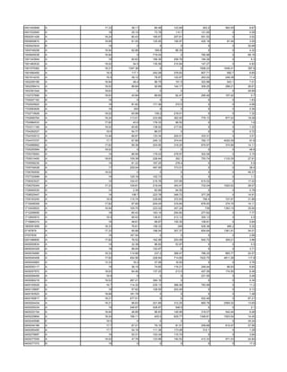 0401420948   A   17.33     38.11    80.48   123.84     263.2    562.05    8.67
0401532940   A     18      35.15    73.78    114.7    121.65        0     4.59
0500251426   A   18.24     80.43   165.67   257.61    551.53        0     3.52
0500609672   A   18.68     61.05   125.95   195.97    420.18     87.46    3.05
1000523934   B     19         0        0        0         0         0    30.68
1000749208   A   16.94     82.86    168.8    88.35        0         0     4.32
1000945038   A   16.94        0    719.04       0     780.96        0    68.16
1001343944   A     18      80.63   166.36   258.76    184.26        0      6.3
1001460532   A   19.02      54.5   135.58   210.84    147.27        0     4.93
1001575362   A   18.21   1347.36       0        0    1506.23   1646.41   387.6
1001690450   A    18.9     117.1   242.08   376.62    807.71     582.7    8.65
1001814233   A    18.9     38.12    78.87   122.67    263.02    249.38    11.4
1002209185   A   16.94      48.4    96.79    151.5    322.88     543.1    7.01
1002258414   A   19.02     88.84    92.68   144.17    309.25    288.21   26.61
1002361044   B   18.63        0        0        0         0         0    28.89
1102727680   A   18.63     43.94    89.65    92.47    295.49    157.42     0.7
1700007162   B     18         0        0        0         0         0     1.63
1702525922   A     18      81.62   171.36    272.5        0         0     4.68
1702683606   A     16       200        0        0         0         0     0.36
1702715929   A   19.02     65.98    139.2   218.01        0         0     1.32
1702856764   A   18.24    113.01   233.68   362.93    776.13    877.02   19.48
1702984533   A   17.82      43.8   176.33    99.52        0         0      1.6
1703311165   A   19.02     65.82   138.92   217.63        0         0     1.32
1704282027   A    19.5     54.77    86.07       0         0         0     0.72
1704332012   A   13.49     66.67   133.34   200.01    333.31        0     3.51
1704370707   A    17.7     67.89   245.12   374.43    792.17   4020.39    91.8
1704988862   A   17.82     99.38   204.95   318.25    679.97    374.66   14.11
1705255584   B   19.02        0        0        0         0         0     48.8
1705378063   A     19      86.99   179.03   278.97    302.06        0     3.15
1705510400   A   18.63    109.38   226.64    352.1    753.74   1133.35   27.91
1705558235   A     19      81.22   167.25    278.4        0         0      5.6
1705709028   A     17     229.04   497.95   773.01        0         0     28.4
1706769559   B   19.02        0        0        0         0         0    46.37
1707720999   A     19     125.16   102.73       0         0         0      1.1
1708303027   A     19     104.47   216.78   337.66    615.02        0    17.42
1708376304   A   17.33    109.81   219.04   343.47    733.04   1520.52   38.07
1708464530   A     14       2.39    60.66    94.55        0         0     0.78
1708525447   A     19      108.7   223.78   348.72    377.29        0    14.91
1709193245   A    18.9    115.74   239.69   372.83     799.4    727.67   31.86
1710008309   A   17.82     97.65   204.04   316.84    676.93    374.74   14.11
1710449503   A   16.94    109.75   223.02   347.24      739    1393.15   35.64
1712258555   A     18      80.43   163.14   254.82    277.62        0     7.77
1712840972   A    18.9     66.43   136.81   213.12    300.13        0      2.5
1715684310   A     18      48.61    99.87   155.35    108.81        0     5.64
1900091859   A   18.33     76.61   158.33     246     526.36     485.2    5.32
27167879     A   17.33     95.88   198.54   307.37    654.64   1361.91   34.01
37007839     A     18     167.54       0        0         0         0     2.68
0201066693   A   17.82     76.52   162.99   253.08    540.72    309.21    3.96
0400000634   A     19      32.38    96.83    53.97        0         0      0.5
0400024329   A     19      96.04   122.97       0         0         0     3.71
0400034880   A   18.33    114.68    237.2   368.47    788.25    865.77   20.57
0400040408   A   17.82    454.56   228.84   714.65   1522.75   4811.28   117.8
0400044863   A   13.33      18.2    37.06    18.93        0         0     0.76
0400055117   A     19      36.15    74.65   116.21    249.44     86.93    8.85
0400057972   A   18.63     64.46   137.25    213.5    457.59    174.95    6.48
0400058459   A    18.9        0        0        0     231.55        0     0.49
0400064218   A   19.02    267.21   394.16       0         0         0     4.34
0400105029   A    16.7    114.32   235.13   366.56    783.99        0     11.2
0400135687   A     18      57.62   128.55   203.49        0         0     5.13
0400163523   A   18.68    181.79       0        0         0         0     1.48
0400165817   A   18.21    477.51       0        0     522.49        0    87.21
0400204434   A   18.21     96.63   201.68   312.25    665.76   2569.32   13.65
0400209334   A     19     246.67   528.87    548.5        0         0      2.1
0400222154   A   16.94     46.89    96.83   149.99    319.07    542.44    6.48
0400229894   A   18.24    196.11    405.5   629.77   1346.81   1503.04   14.45
0400240586   E    18.5        0        0        0         0         0    35.24
0400244166   A    17.7     67.21    79.15    81.51    259.66    612.47   27.56
0400265450   A    17.7     54.16   111.38   173.08     312.1        0     1.28
0400276887   A     19      50.31   103.34   110.74        0         0     3.84
0400277000   A   19.02     47.79   123.96   192.52    412.33    971.03   24.84
0400277372   B     19         0        0        0         0         0     17.2
 