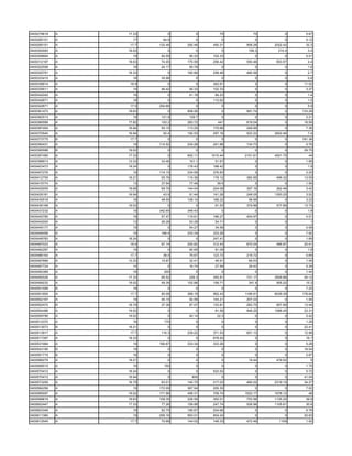 0400279618   A   17.33       0        0        75        75         0      5.67
0400285151   A     17      64.8       0         0         0         0      0.12
0400285151   A    17.7   132.48   292.48    450.31    958.28   2022.42     32.3
0400300083   A   19.02       0        0         0      156.2     215.4      3.4
0400308664   A     19     92.09    95.33    102.33        0         0      5.51
0400312187   A   18.63    74.05   170.59    256.42    550.46    653.57      4.4
0400322558   A     18     24.17    55.78        0         0         0       1.6
0400325791   A   18.33       0    160.89    258.46    460.58        0       2.7
0400333415   A     18     35.98       0         0         0         0       0.6
0400336814   A    18.9       0        0     342.91        0         0     11.52
0400339511   A     19     46.42    95.33    102.33        0         0      3.37
0400342242   A     19        0     41.18     84.23        0         0       1.4
0400342671   A     18        0        0     112.62        0         0       1.5
0400342671   A    17.5   204.66       0         0         0         0       5.9
0400361473   A   18.63       0    908.26        0     991.74        0    133.28
0400362513   A     19     121.9    129.7        0         0         0      2.21
0400366589   A   17.82    103.2   283.72      441     619.04        0     16.56
0400367454   A   16.94    55.15   113.25    175.66    249.95        0      7.36
0400370540   A   16.94     92.4   192.53    297.16    522.22   2822.46      7.4
0400373775   B    17.7       0        0         0         0         0    181.36
0400390431   A     19    114.52   234.28    241.88    134.73        0      0.76
0400395588   B   19.02       0        0         0         0         0     29.75
0400397485   A   17.33       0    652.11   1010.44   2151.61   4501.75      44
0400398913   A   13.33    33.46    101.1     51.67        0         0      1.89
0400403473   A   18.24       0    178.43    188.42        0         0       1.9
0400407276   A     19    114.15   234.59    376.83        0         0      2.25
0400412755   A   18.21    55.76   115.36    179.12    382.95    496.32    13.55
0400415774   A     13     37.54    77.49      39.5        0         0      1.56
0400420055   A   18.68    69.79   144.04    224.08    397.16    262.46     3.42
0400428181   A   16.94     43.9    91.44    141.26    248.05   1350.25     3.52
0400430518   A     18     48.55   108.14    168.22     58.99        0      3.23
0400436168   A   19.02       0        0      91.53    379.88    577.89    13.75
0400437232   A     19    342.65   348.43        0         0         0       1.8
0400440780   A     19     57.47   119.61    186.27    404.97        0      4.51
0400442000   A     13     26.28    53.28     54.71        0         0        1
0400445177   A     19        0     54.27     34.59        0         0      0.58
0400446456   A     19     166.4   333.34    333.26        0         0      7.92
0400448783   A   18.24       0        0     247.41        0         0      1.69
0400467023   A    18.9    97.14   200.82    312.43    670.04    486.87    20.41
0400482287   A     19        0     90.65     81.09        0         0       1.8
0400486163   A    17.7     38.5    79.67    123.73    219.72        0      0.69
0400487666   A   13.33    15.87    32.41     49.91     69.53        0      1.49
0400487724   A     14        0     16.74     27.94     29.43        0      0.39
0400490389   A     16      200        0         0         0         0      1.44
0400492526   A   17.33    85.52    226.3    345.81    731.17   3509.88    40.12
0400499232   A   19.02    49.39   102.88    159.71     341.9    955.22     15.3
0400501599   B     18        0        0         0         0         0      7.25
0400501805   A    17.7    90.08   368.19    562.43   1189.91   6039.39   178.64
0400502167   A     19     44.15    92.56    144.21    207.03        0      1.04
0400502472   B   16.79    37.38    87.07    133.81    283.75    657.99    13.44
0400504486   A   19.02       0        0      81.56    948.25   1066.45    23.31
0400509790   A   19.02       0     40.14      22.3        0         0      0.42
0400512372   A     16      170        0         0         0         0      1.28
0400513073   B   18.21       0        0         0         0         0     22.41
0400513917   A    17.7    116.3   239.22    371.53    651.13        0     12.98
0400517397   A   18.33       0        0     678.93        0         0      16.1
0400531984   A     19    166.67   333.34    333.26        0         0      5.28
0400543195   B     19        0        0         0         0         0     18.04
0400551719   B     16        0        0         0         0         0      2.67
0400566279   A   18.21       0        0         0      19.44    479.52       5
0400568515   A     16      150        0         0         0         0      1.75
0400570412   A   18.24       0        0     522.52        0         0      5.72
0400570412   A   16.94       0      800         0         0         0     41.04
0400573259   A   16.79    63.01   140.75    217.03    460.02   2319.19    34.27
0400584256   A     19    172.09   367.94    205.35        0         0      7.02
0400585097   A   19.02   171.96   456.31    709.74   1522.17   1678.12      48
0400599619   A   18.63   109.35   226.59    352.01    753.56   1135.25     39.9
0400602447   A   17.33    77.26   159.99    247.74    526.96   1105.61     30.6
0400603346   A     19     92.75   190.67    204.66        0         0      6.76
0400611380   A     19    256.16   563.01    904.34        0         0     20.93
0400612545   A    17.7    70.88   144.02    148.33    472.46     1109      1.92
 