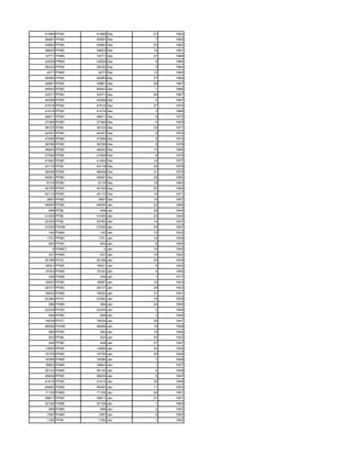 41586 PFMC   41586 Dec   27   1962
26997 PFMC   26997 Dec    7   1960
40892 PFMC   40892 Dec   23   1962
39620 PFMC   39620 Dec   15   1961
14771 PHMC   14771 Dec   27   1966
42836 PRMC   42836 Dec    8   1968
26422 PFMC   26422 Dec    5   1964
4277 PHMC     4277 Dec   12   1965
26085 PFMC   26085 Dec   27   1966
45881 PFMC   45881 Dec   28   1967
45542 PFMC   45542 Dec    1   1966
22571 PFMC   22571 Dec   28   1967
40558 PFMC   40558 Dec    4   1967
47516 PFMC   47516 Dec   27   1974
41474 PFMC   41474 Dec    2   1968
46811 PFMC   46811 Dec    5   1972
27365 PFMC   27365 Dec    4   1953
38123 PFML   38123 Dec   22   1971
44357 PFMC   44357 Dec    8   1974
47906 PFMC   47906 Dec    9   1973
36796 PFMC   36796 Dec    8   1978
49920 PFMC   49920 Dec   13   1980
27926 PFMC   27926 Dec    8   1976
41462 PFMC   41462 Dec   14   1977
43116 PFML   43116 Dec   30   1978
46938 PFMC   46938 Dec   21   1979
49061 PFMC   49061 Dec   25   1980
9174 PFMC     9174 Dec   15   1963
40155 PFMC   40155 Dec   20   1969
42112 PFMC   42112 Dec   15   1971
3697 PFMC     3697 Dec   15   1957
46554 PFMC   46554 Jan   22   1956
 948 PFML      948 Jan   28   1945
41455 PFML   41455 Jan   23   1944
20763 PFML   20763 Jan   14   1947
27026 PAHM   27026 Jan   24   1947
 140 PHMC      140 Jan   13   1943
1751 PFMC     1751 Jan   14   1939
 902 PFMC      902 Jan    8   1945
   4 PHMCT       4 Jan   19   1945
 437 PHMC      437 Jan   19   1942
20188 PFSC   20188 Jan   25   1939
18521 PFMC   18521 Jan    4   1942
19163 PHMC   19163 Jan    4   1946
 449 PHMC      449 Jan    1   1917
18097 PFMC   18097 Jan   10   1943
26737 PFMC   26737 Jan   29   1943
16932 PHMC   16932 Jan   31   1941
22382 PHTC   22382 Jan   15   1939
 596 PHMC      596 Jan   22   1945
22245 PFMC   22245 Jan    2   1948
 849 PFMC      849 Jan    2   1945
19039 PHTC   19039 Jan   29   1947
46946 PAHM   46946 Jan   19   1948
 560 PFMC      560 Jan   15   1946
 923 PFML      923 Jan   24   1933
 448 PFMC      448 Jan   27   1947
13690 PFMC   13690 Jan   24   1938
15729 PFMC   15729 Jan   20   1948
18396 PHMC   18396 Jan    7   1949
18903 PHMC   18903 Jan    1   1937
38142 PHMC   38142 Jan    5   1949
26639 PFMC   26639 Jan    5   1947
41415 PFMC   41415 Jan   22   1949
45460 PHMC   45460 Jan   11   1953
11109 PHMC   11109 Jan   26   1951
29817 PFMC   29817 Jan   31   1951
22109 PHMC   22109 Jan    1   1950
 898 PHMC      898 Jan    2   1952
1597 PHMC     1597 Jan    9   1953
1182 PFML     1182 Jan    1   1952
 