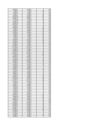 12847 PFML    12847 Octu    7   1963
1714 PHMC      1714 Octu   12   1961
5715 PFMC      5715 Octu   15   1962
1630 PFMC      1630 Octu   12   1966
6281 PFMC      6281 Octu   26   1962
23685 PHMOT   23685 Octu   23   1967
19975 PFMC    19975 Octu   27   1963
5771 PHMCV     5771 Octu   16   1963
14044 PFMC    14044 Octu    4   1964
13004 PHMM    13004 Octu   15   1964
24781 PFMC    24781 Octu    2   1963
8533 PFMC      8533 Octu   16   1964
36639 PFMC    36639 Octu   30   1966
1499 PHMC      1499 Octu   27   1965
15820 PHSC    15820 Octu   29   1965
13881 PFMC    13881 Octu   24   1967
3748 PFMC      3748 Octu   30   1964
5339 PFMC      5339 Octu   23   1964
2161 PFMC      2161 Octu   19   1967
4127 PHMC      4127 Octu   10   1965
24267 PFMC    24267 Octu   22   1971
5385 PFMC      5385 Octu   19   1962
39739 PFMC    39739 Octu   19   1965
5522 PFMC      5522 Octu    3   1965
24334 PFMC    24334 Octu   17   1965
20317 PHMC    20317 Octu    2   1965
21998 PFMC    21998 Octu    6   1966
21998 PRCRT   21998 Octu    6   1966
48401 PFMC    48401 Octu   30   1968
20765 PHMC    20765 Octu   28   1966
2620 PHMC      2620 Octu   20   1969
45880 PFMC    45880 Octu    4   1966
9417 PAHM      9417 Octu    6   1966
35823 PHMC    35823 Octu   17   1967
37958 PFMC    37958 Octu   29   1976
2874 PFMC      2874 Octu   17   1953
24102 PFMC    24102 Octu   15   1973
6835 PFMC      6835 Octu    4   1967
9628 PHMC      9628 Octu    1   1967
48554 PFSC    48554 Octu   21   1967
7101 PFMC      7101 Octu   31   1967
40625 PFSC    40625 Octu    7   1967
6625 PFMC      6625 Octu   14   1968
3836 PFMC      3836 Octu   17   1968
19062 PFML    19062 Octu   26   1967
19062 PRCRT   19062 Octu   26   1967
20113 PHSC    20113 Octu   10   1959
20207 PHSC    20207 Octu   30   1950
3377 PHMC      3377 Octu    2   1967
3558 PHTC      3558 Octu   21   1968
16050 PFMC    16050 Octu    9   1970
6070 PHMC      6070 Octu   23   1969
4627 PFMC      4627 Octu   13   1972
7261 PFMC      7261 Octu   11   1968
41931 PAHM    41931 Octu    1   1969
3280 PFMC      3280 Octu   19   1958
20507 PHMC    20507 Octu   24   1973
15860 PREDU   15860 Octu   25   1972
6266 PFMC      6266 Octu   30   1970
40950 PFMC    40950 Octu   14   1966
3710 PFMC      3710 Octu   10   1969
29059 PFML    29059 Octu   10   1969
36295 PHMC    36295 Octu   18   1970
12833 PFMC    12833 Octu   13   1971
13942 PFML    13942 Octu   14   1970
20352 PFSC    20352 Octu   28   1970
41920 PFMC    41920 Octu   19   1970
12733 PFMC    12733 Octu    4   1971
12577 PHMC    12577 Octu    7   1970
9572 PFSC      9572 Octu   31   1968
8267 PFMC      8267 Octu    7   1971
 