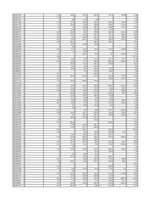 0400615282   A   17.33   106.93   221.43   342.81    730.12   1518.96    37.86
0400615514   A   17.96      50       25        0         0         0      1.49
0400615761   A     19      56.6   116.19     64.8        0         0      0.39
0400617288   A   17.33    87.06   186.86   286.27    609.52   1155.67    12.32
0400617700   A    17.7    64.53    130.6   203.98    434.61   2114.32      8.7
0400625190   A    18.9      9.8   338.58   526.72   1129.67    817.02    23.68
0400625497   A     18     40.38    83.12   129.28     94.39        0       3.4
0400636718   A   18.68   235.44    489.7   759.95   1625.33   4103.35    44.88
0400637914   A   16.94    60.51   126.19   194.72    413.13   1894.82    34.06
0400638433   A   18.24    112.6   232.96   361.73    773.44    998.76    35.28
0400639175   A   18.21   115.91   240.76   373.83    799.23   1031.87     15.6
0400643573   A   18.68   254.04       0    266.78    282.04        0     33.18
0400645966   A     17     32.54    66.64    69.68        0         0      2.16
0400645966   A     16      200        0        0         0         0      2.16
0400647988   A   19.02    47.33   125.28   194.48    416.32   1148.98    18.36
0400658118   A     18       2.4    38.39       0         0         0       0.1
0400665535   A    16.7       0    200.47    333.3      707    1759.23     4.17
0400666053   E   19.02       0        0        0         0         0    231.13
0400674958   A    18.9    34.54    72.67   112.74    241.12    777.31    17.55
0400675567   A   19.02    297.9    617.3   959.92   2058.29   2669.54    41.88
0400685194   A     19    100.54    51.18   159.13    358.56        0     10.71
0400697991   A     14     73.58    153.4   238.35        0         0      5.94
0400698031   A     19     69.59    163.9   255.45    177.93        0      6.65
0400699872   A     19        0      8.74   276.46    198.57        0      2.86
0400702338   A   18.33       0        0    483.07        0         0     11.23
0400703708   A   18.63   109.33   226.54   351.92    753.38   1137.22    35.91
0400707311   A   18.21       0        0        0     494.95   1001.35      3.8
0400711172   A    19.5   199.03   490.93   515.06        0         0     12.42
0400716734   C     19        0        0        0         0         0      6.45
0400718326   A   18.24   178.58   378.04   585.48   1248.74   4541.54    59.67
0400724241   A   17.33    26.66    61.37    95.96     204.8    150.67      5.2
0400725065   A   16.94    65.59   136.67   210.95     447.7   1928.98     26.2
0400732582   A     19    633.44    654.2   675.43   2160.27    380.45    68.65
0400734943   A     19    112.32   230.97   360.04    133.86        0      3.96
0400736617   A     18     32.77    16.98    52.59     18.37        0      1.63
0400738613   A   18.63    15.06    52.82    82.06    175.65    266.76     5.88
0400740098   A   18.21    38.95    91.04    140.9    300.33   1270.52    21.39
0400773636   B     18      27.1    55.65    86.56     33.92        0      2.88
0400773636   B     16      200        0        0         0         0      0.99
0400788063   A   18.33       0     134.7    258.4    551.31   2001.84     40.5
0400790689   A   16.94   130.69   135.17   209.35    368.42    833.53    26.72
0400804571   A    17.7     70.1   145.18   225.11    479.96   1012.54     11.4
0400812160   A     19    163.29   187.68   301.37        0         0       9.3
0400818365   A    18.9       0        0    418.95        0         0     15.14
0400825550   A   18.21   955.02       0        0    1044.98        0     181.8
0400830139   A     19    113.89   234.08   393.17        0         0     10.46
0400830444   A     19    110.99   241.17   248.59        0         0      8.32
0400832879   A   18.63       0    859.31       0     940.69        0    108.81
0400838959   A   18.68       0     65.84   109.88    234.99     610.2     6.89
0400844619   A     18     63.04   134.99   139.15    143.11        0      0.24
0400848008   A   17.82   142.68   296.83   459.61    979.32   3094.22    54.12
0400849493   A     19    114.15   234.59   376.83        0         0      5.32
0400855383   A   19.02   152.32   357.75    556.3   1192.79    1576.1    46.69
0400858585   B   18.21    31.42    83.21    128.3    272.53   2042.64    37.41
0400858585   B     16      200        0        0         0         0      1.08
0400859906   A    18.9   116.56   240.98   374.91    804.03    584.43    11.06
0400863064   A     19        0        0     54.18    225.59        0      1.65
0400866042   A     19      44.9    92.68    49.39        0         0       2.5
0400866976   A     19    102.35   216.94    337.9    609.71        0      1.34
0400867479   A   18.21       0    194.66   361.05    771.92    996.62     11.8
0400869533   A    18.9   158.21    340.9   351.91   1125.09    3839.3      6.1
0400869954   E     19        0        0        0         0         0     20.81
0400874913   A   19.02       0        0        0     259.88        0      2.24
0400875886   A    18.9    18.85    40.24    62.42    110.42      461      1.44
0400875886   A     16      200        0        0         0         0      2.25
0400877841   A   18.33   219.35   457.24   708.42   1511.83   5142.68    58.09
0400881736   A     19     93.24   230.85   359.86    137.64        0     11.61
0400894671   A   18.63   171.65   336.95   532.94   1142.82   4983.75   122.43
0400896981   A    18.9     7.74    72.37    74.71    238.86    217.17     0.64
0400899001   A   18.21   156.66   349.08   540.44   1152.28   4467.36    57.29
0400900700   A   18.21   292.07       0     306.3    321.97        0     37.13
 