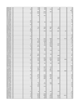 0400021762   A     18     76.64    92.85       0         0         0       0.4
0400535589   A   16.94    39.64    82.38   127.38    133.82        0      3.24
0400877577   E     21        0        0        0         0         0    206.27
0401024203   A     18    120.64   247.29   129.74        0         0      2.25
0401102306   A   17.82   130.92   271.82       0         0         0       3.4
0401182860   E     21        0        0        0         0         0        0
0401199724   A     18     133.3   139.19       0         0         0       2.8
1001022951   E     21        0        0        0         0         0        0
1001645991   E     21        0        0        0         0         0        0
1307945566   E     21        0        0        0         0         0      5.41
1702340082   E   15.57       0        0        0         0         0      1.05
1703660512   A   18.33    50.88    104.4   112.18        0         0      1.65
1703891943   E     18        0        0        0         0         0        0
1707555882   E   19.02       0        0        0         0         0      1.25
0400799078   E     21        0        0        0         0         0        0
0400851846   A     18     74.04   152.04   236.54     83.07        0       2.7
0400967436   A    16.7   110.15   236.19   366.11    787.55        0      11.2
0400996823   B   16.06       0        0        0         0         0      6.19
0401027396   A   16.79       0    197.65   312.82    666.13     123.4     1.83
0401375613   E     20        0        0        0         0         0        0
1000159895   E     21        0        0        0         0         0        0
1303438335   D     18        0        0        0         0         0      4.46
1705088654   B   17.82       0        0        0         0         0      1.89
1710816289   E     21        0        0        0         0         0      8.94
0400375903   A   16.35   221.78   444.44   666.66   1333.32   1777.84    52.51
0400498895   A     18      93.3   191.36    202.5        0         0      1.68
0400622437   B     18    108.62   222.89    349.9        0         0      5.74
0400672515   A     18    125.33    257.2   403.62        0         0     11.24
0400682324   A    17.7       0     140.1   146.15    313.75        0      11.7
0400697694   A   17.33    69.72   143.24   222.47    403.14        0       4.8
0400824256   A    18.5   127.38       0    134.85        0         0     11.17
0400852836   E     20        0        0        0         0         0        0
0400923363   A   17.82    25.72    54.36       0         0         0      0.96
0401266440   A     18     37.03    76.03   118.29     41.53        0      2.66
1001745635   E     21        0        0        0         0         0        0
1702455807   E     21        0        0        0         0         0        0
1703387124   A    18.9    86.53   177.16    90.84        0         0      4.55
0400342077   A   18.21   333.35       0        0     366.65        0      55.3
0400700845   E     21        0        0        0         0         0        0
0400717716   A     18    119.88   249.81   387.01    404.46        0      14.5
0400836144   A   16.35    69.44   138.88   208.32    416.64    555.68     8.62
0400837951   A   17.33    94.05   193.22    300.1    529.64        0     10.26
0400904686   E     21        0        0        0         0         0        0
0400956587   A   17.33    19.48    40.61    62.81     88.48        0       2.5
0401245519   E     21        0        0        0         0         0        0
0800029654   E     20        0        0        0         0         0     23.25
1102173653   A    18.9   111.76   230.27   121.09        0         0      4.08
1710308410   A    18.9    86.31   177.14    93.13        0         0      4.94
0400092763   A     18     83.56   171.46   269.17        0         0      2.34
0400403978   A   16.35   111.11   222.22   333.33    666.66    888.92    14.11
0400517561   E     21        0        0        0         0         0        0
0400701942   E     21        0        0        0         0         0        0
0400767778   A   18.24    83.53   171.51   269.43        0         0      6.48
0400910758   A     18    101.74   208.68   223.67        0         0      5.39
0400969994   A   17.33    77.93   162.45    251.2    353.96        0      9.81
0400973350   A   17.33   111.17   228.34   354.67    497.04        0      2.25
0401005921   E     21        0        0        0         0         0        0
0401078589   E     21        0        0        0         0         0        0
0401117262   A     18     37.27    77.17   121.07        0         0      2.76
0401195151   A     18      57.6   118.27   183.99     64.55        0      3.57
0401222898   A     18     68.35       0        0         0         0      0.75
0401243191   A   17.82    87.44   181.26       0         0         0      2.08
1701116855   E     18        0        0        0         0         0        0
1704648490   E     20        0        0        0         0         0        0
0400303798   E     21        0        0        0         0         0        0
0400344719   A   17.33     39.4     80.9   125.67    174.87        0      2.08
0400666830   E     20        0        0        0         0         0     14.18
0400910022   A    18.9   129.45   265.69    139.9        0         0      7.28
0400955050   A    16.8   332.96   666.66   999.99   1999.98   2333.43    71.04
0401024666   B   17.33    94.02    194.6   301.39    423.41        0      8.33
0401117643   A     18     81.97   168.39   261.93    181.14        0      3.14
 
