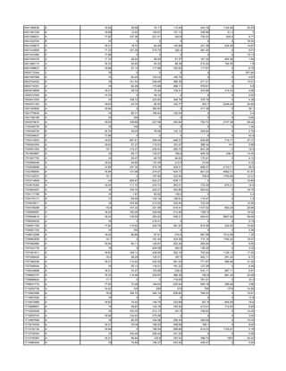 0401390638   A   16.94    35.56    74.17   114.44    242.78   1124.94    20.25
0401391339   A   18.68    12.42   100.97   157.13    336.89      61.3       7
0401396031   A   17.82   107.36   221.41    343.8    734.53     404.5     9.71
0401422704   B     19        0        0        0         0         0     16.24
0401429873   A   18.21    19.72    84.28   130.86    231.38    424.55    14.87
0401433669   A   17.33   101.35   210.75    326.4    461.45        0      9.01
0401443460   E   17.99       0        0        0         0         0     15.13
0401454376   A   17.33    28.24    59.09    91.57    161.32    404.36     1.44
0401466115   A   18.33    24.82    63.32    98.38    210.52    194.59      1.8
0401499637   A   18.68    57.15   117.89   183.63    117.67        0      6.75
0500712344   C     19        0        0        0         0         0    251.64
0601567068   A     19     93.45   103.22   165.78        0         0      4.97
0602704025   A     18    121.54   249.69   388.38    271.21        0     15.51
0800174351   A     19     82.49   170.88   266.11    578.61        0       5.8
0800818858   A   18.21    28.74    70.46   109.41    233.88    315.33     4.56
1000310340   A   13.33       0     34.12       0         0         0      0.02
1000441053   A     19    108.72   223.83   348.79    375.79        0      4.38
1000701183   A   18.63    43.74    92.52   142.77     303.7   2246.24    24.82
1001320892   A   16.94       0    382.62       0     417.38        0      36.1
1001779535   A     19     80.31   190.63   102.04        0         0       0.4
1001796190   A     16      100        0        0         0         0      0.64
1003070610   A   18.63   108.89   227.56   352.64    752.72   3137.36    28.44
1100349735   B     16      140        0        0         0         0      1.44
1100349735   B   16.79    39.25    78.99   122.12    259.64        0      2.76
1700304627   E   17.96       0        0        0         0         0      42.9
1700315953   A   19.02   287.61   299.49   466.27    826.89    719.17    47.27
1700450354   A   18.63    57.27   115.53   181.07    388.34      141      5.98
1700501453   A    16.7   115.27   250.63   390.72    843.38        0      18.5
1701693887   A     18     59.17   122.07    189.6    405.35     238.3    10.42
1701807750   A     19     29.47    60.75    94.63    170.61        0      4.12
1702596048   A   19.02    54.85   137.49    213.9     74.45        0      4.25
1702648666   A   14.89   107.34   274.78   425.01    898.57   4133.71     48.4
1702786540   A   16.94   131.98   274.97   424.73    901.03   4062.01    51.87
1703142537   A    16.7       0    197.95   333.59     708.6   1759.86    12.51
1703719540   A     19    205.47   422.27   678.17        0         0     15.84
1703815363   A   18.24   111.72   233.74   363.01    776.29    875.21     14.4
1703924207   A     19    104.74   220.07   342.85    503.42        0     16.74
1704117199   A     19      1.67    83.62    139.2        0         0       2.4
1704175171   A     17     50.09   102.19   158.91    110.47        0       1.2
1704639911   A     19    103.56   213.59   332.64    723.04        0     15.54
1704739299   A    18.9   147.33   331.95   516.41   1107.52    800.25    25.84
1705659587   A   18.24   160.06   329.69   512.68    1097.6        0     18.02
1705949616   A   18.24   135.59   283.02   438.21    934.43   3607.09    46.04
1706258439   A     18        0    216.41       0         0         0      5.15
1706501705   A   17.82   115.93   245.79   381.67    815.46    432.54    15.84
1706501705   A     16      100        0        0         0         0      0.36
1706510268   A   19.02    86.89    87.81    274.6    587.98   1512.08     1.35
1706863659   A    16.7       0    191.44   334.38    710.16   1764.02    18.07
1707082960   A   16.94    64.11   129.81   202.34    284.84        0      8.45
1707223176   A     18        0    204.06    393.9    146.25        0      3.33
1707261911   A   18.63   106.13   228.05   352.18    752.84   1129.12    17.29
1707299424   A    18.9    58.29   120.51    187.5    402.11    291.24     6.72
1707364236   A   18.21   112.02   232.52   361.04    771.87    996.46    31.26
1707548044   A     18     55.13   116.51   181.22    127.29        0      6.48
1708339898   A   18.21    74.27   153.68    238.6    510.11    667.11     5.81
1708562747   A   18.33   114.06   235.87   366.38     783.8    861.34    32.06
1708896624   A    17.7       0        0    718.09    781.91        0      33.3
1709541716   A   17.82    72.48   164.63   255.64    546.18    299.46     3.96
1710254739   A   14.02     125      250      375       750      1375     14.56
1710563568   A    18.9   164.72   340.14   529.82    746.02        0     15.81
1710807692   C     18        0        0        0         0         0      13.9
1710872969   A   18.63    74.42   148.79   233.89     501.6    845.58     18.6
1710888957   A     19     59.83   124.16   192.92    413.01    712.62     6.59
1712529336   A     19    103.33   213.13    331.9    738.63        0     10.25
1712655743   A   16.94   134.03   275.08       0         0         0      3.04
1712997806   A     18     80.25   164.96   256.45    269.69        0     10.53
1713019329   A   18.21    78.39   166.22   258.66     189.1        0      9.45
1713132130   A   16.94       0    186.54   288.66    614.03   1155.81     3.18
1713735304   A     19    100.45   206.45   331.53        0         0      5.08
1713735387   A   18.21    56.84    120.8   187.02    398.74     1557     30.42
1714980404   A     19     75.82   156.27   243.42    436.47        0      3.24
 